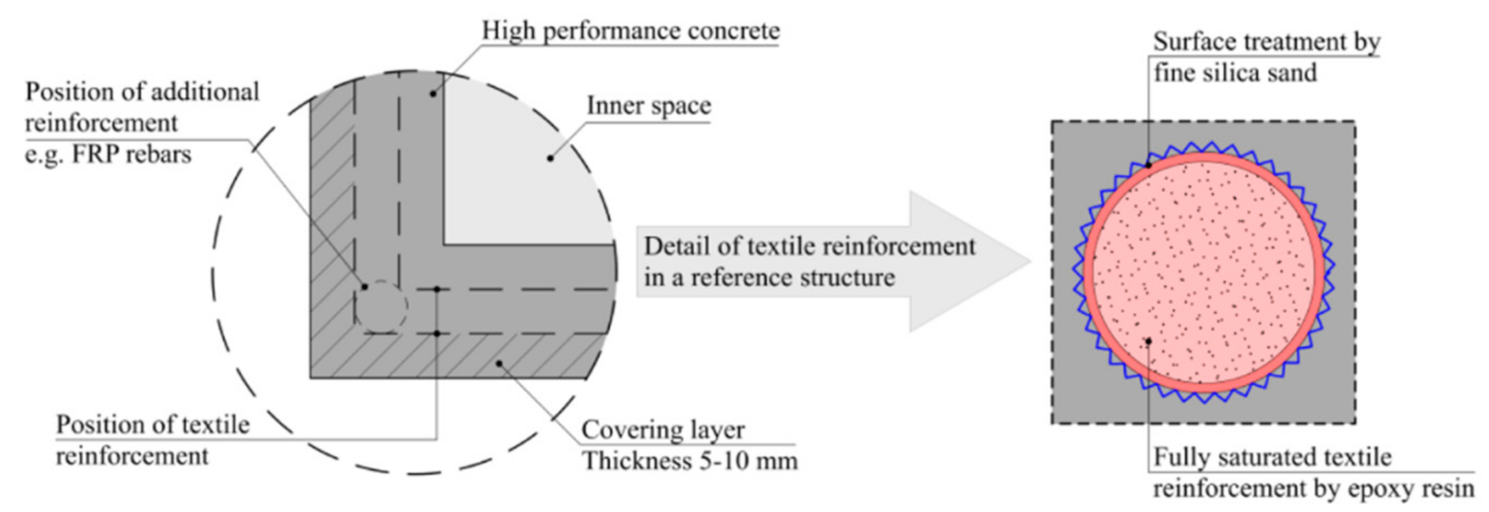 Materials 14 02127 g001