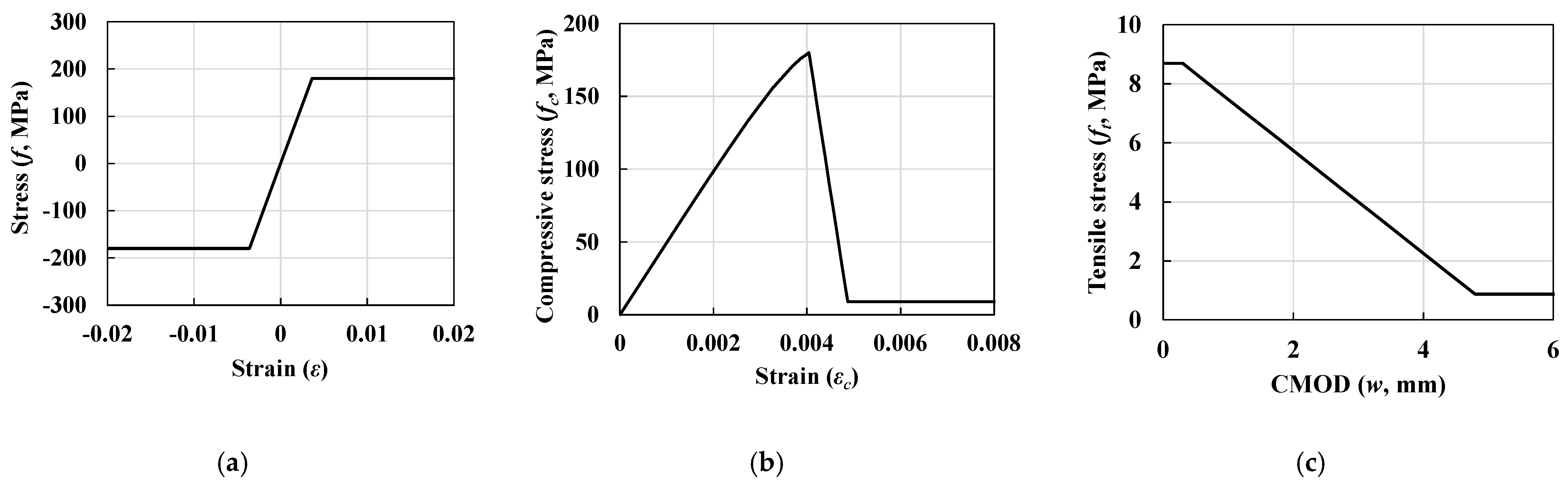 Materials 14 02130 g009