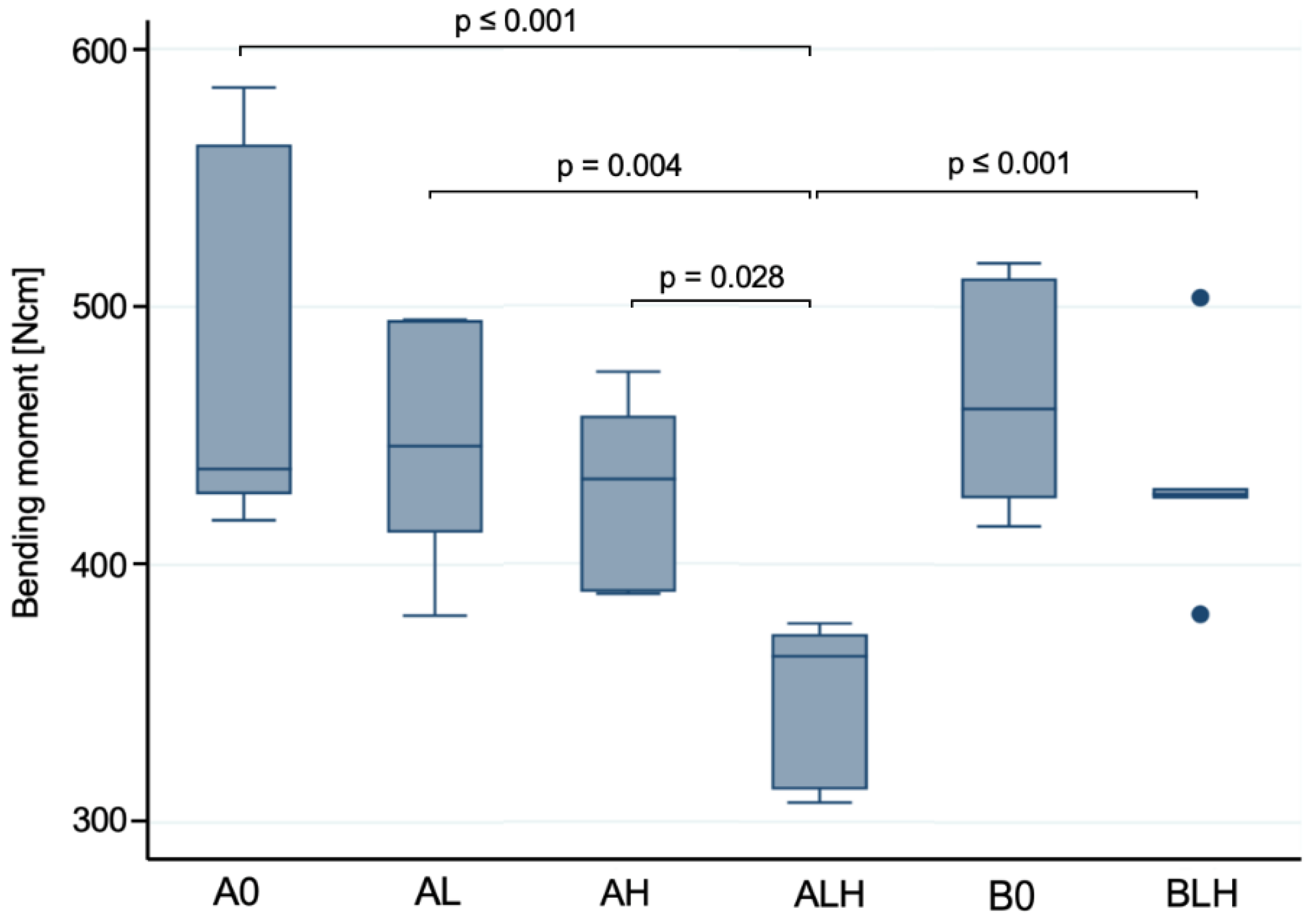Materials 14 02151 g006