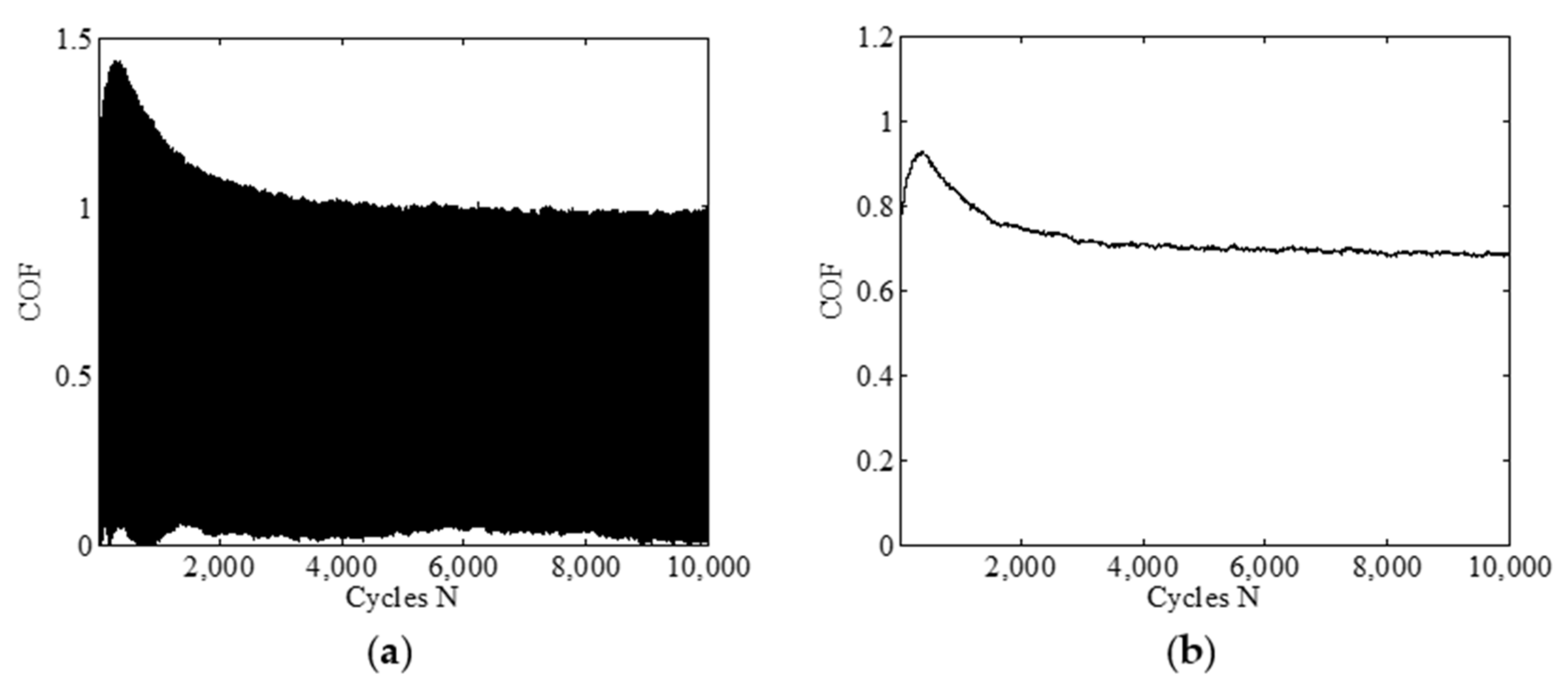 Materials 14 02153 g003