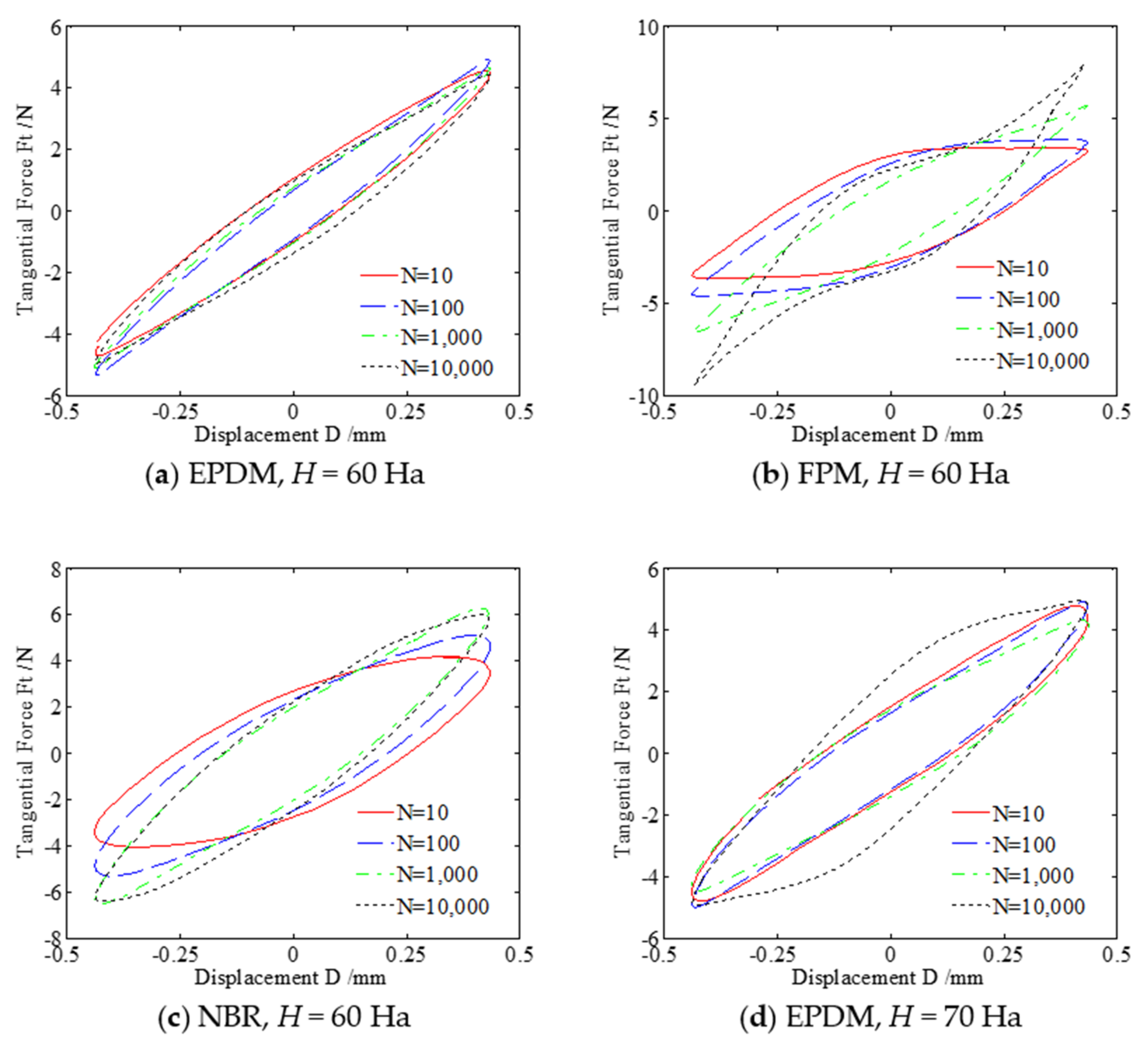 Materials 14 02153 g005a