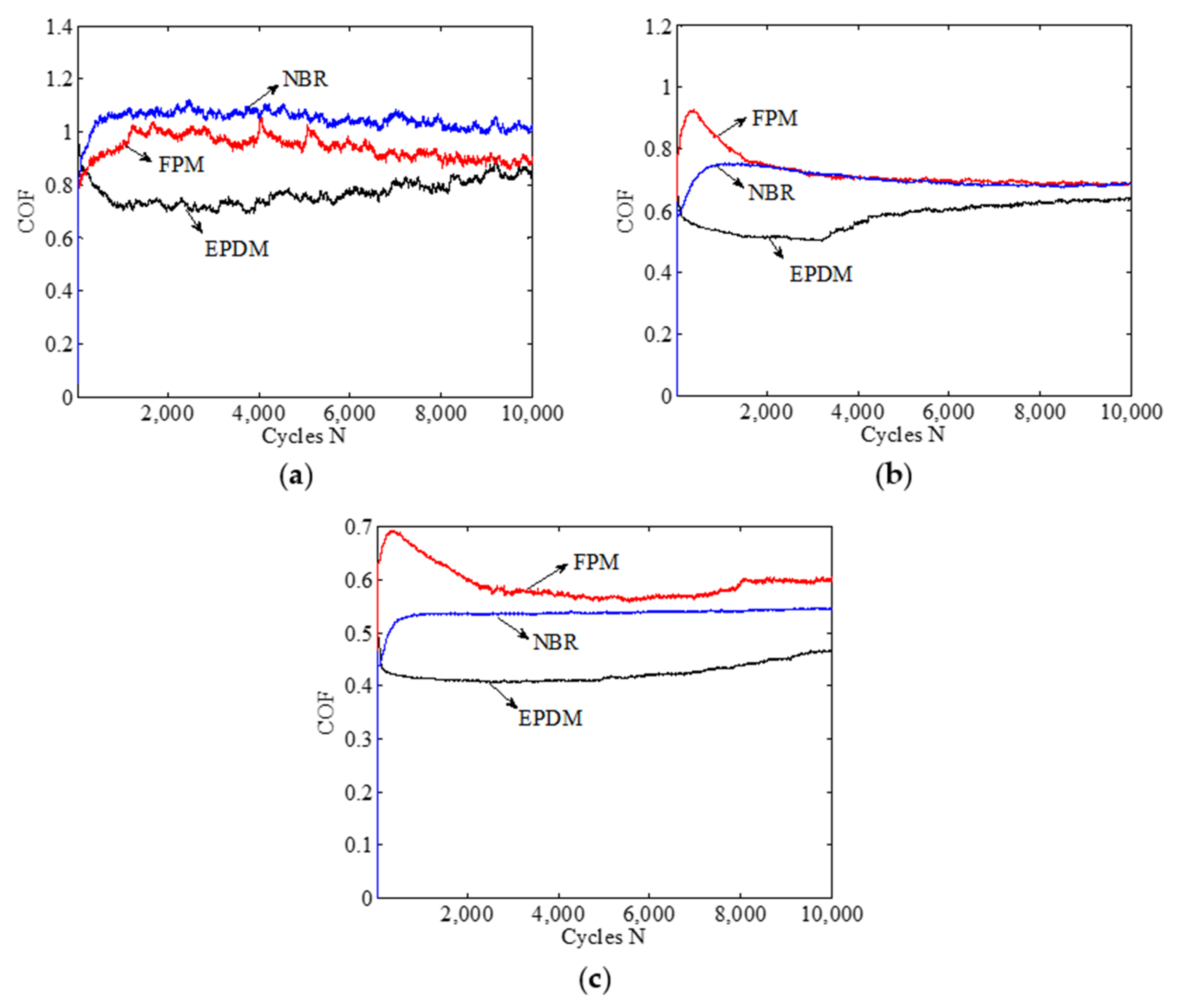 Materials 14 02153 g006