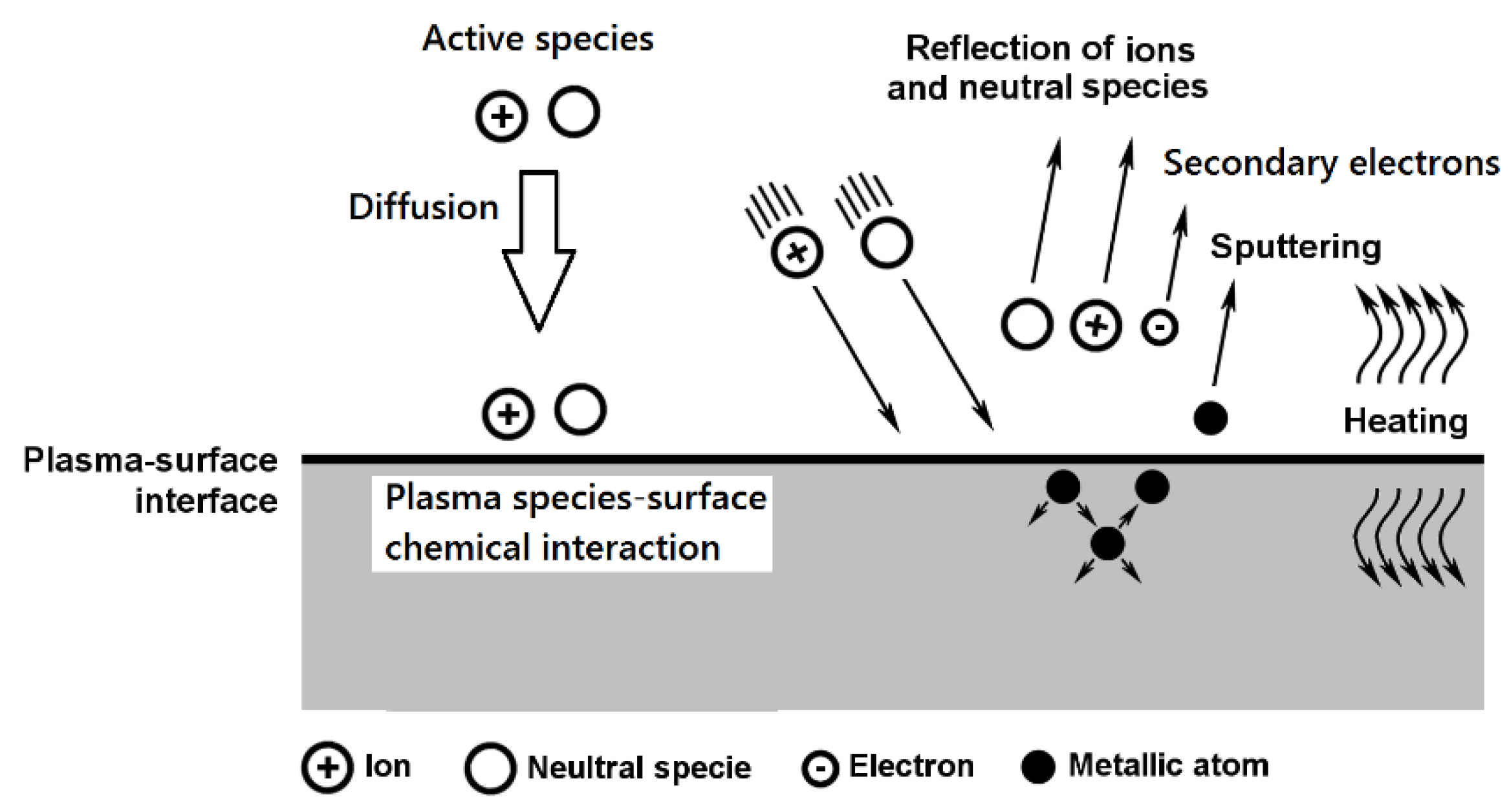 Specific activity. Low temperature Plasma. Plasma Technology. Low-temperature Plasma treatment. Plasma ion.