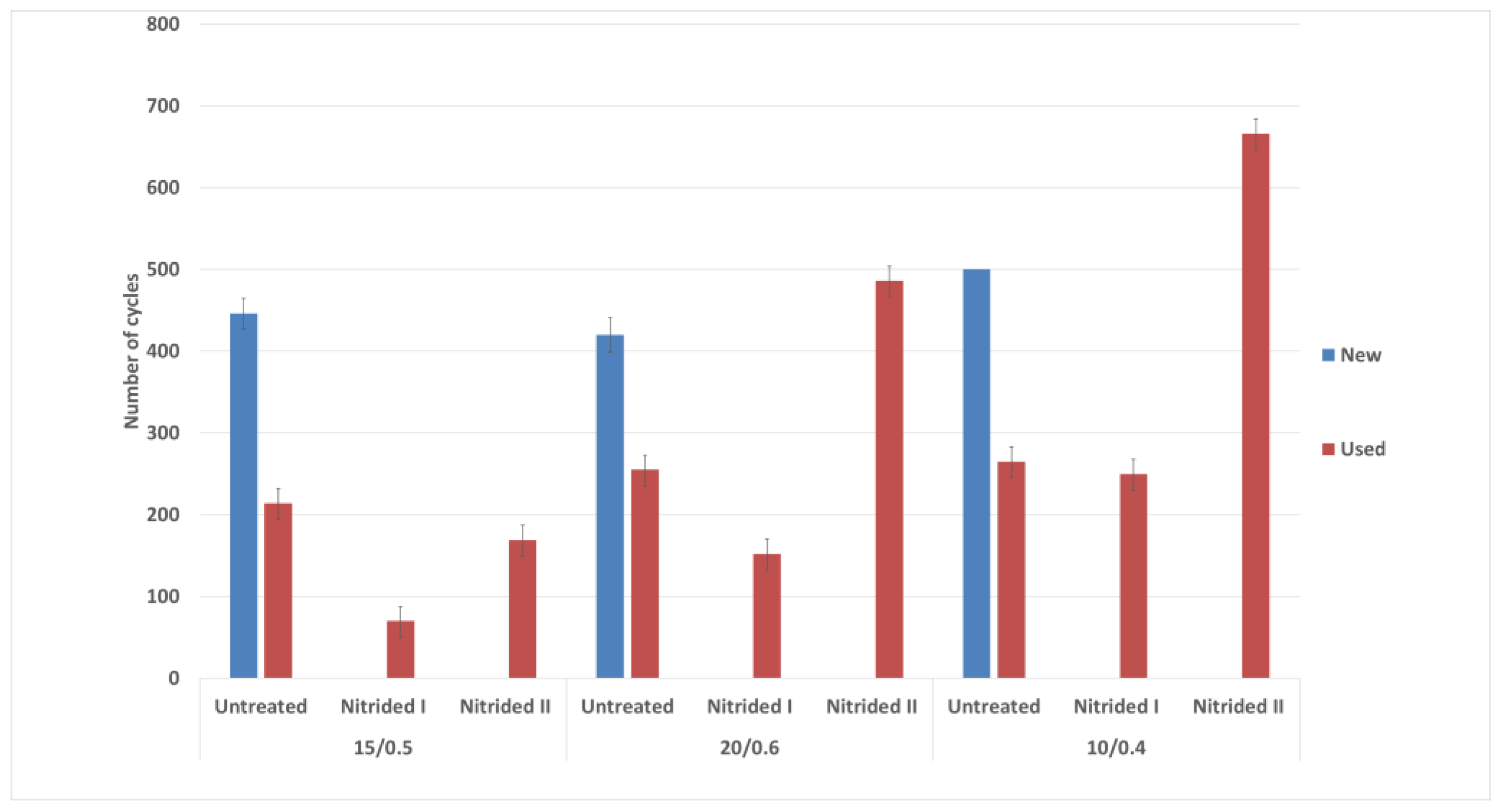 Materials 14 02155 g008