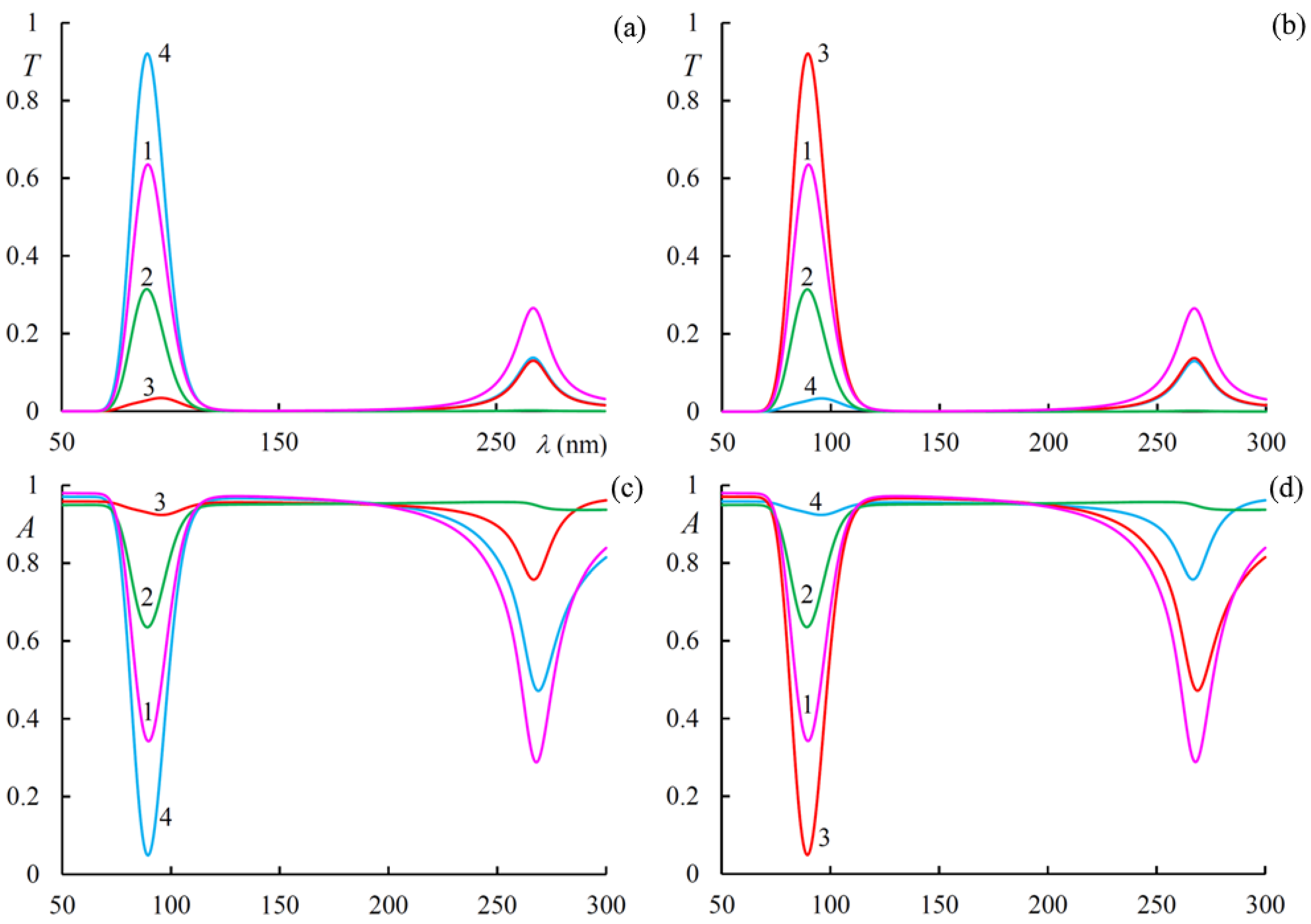 Materials 14 02172 g005
