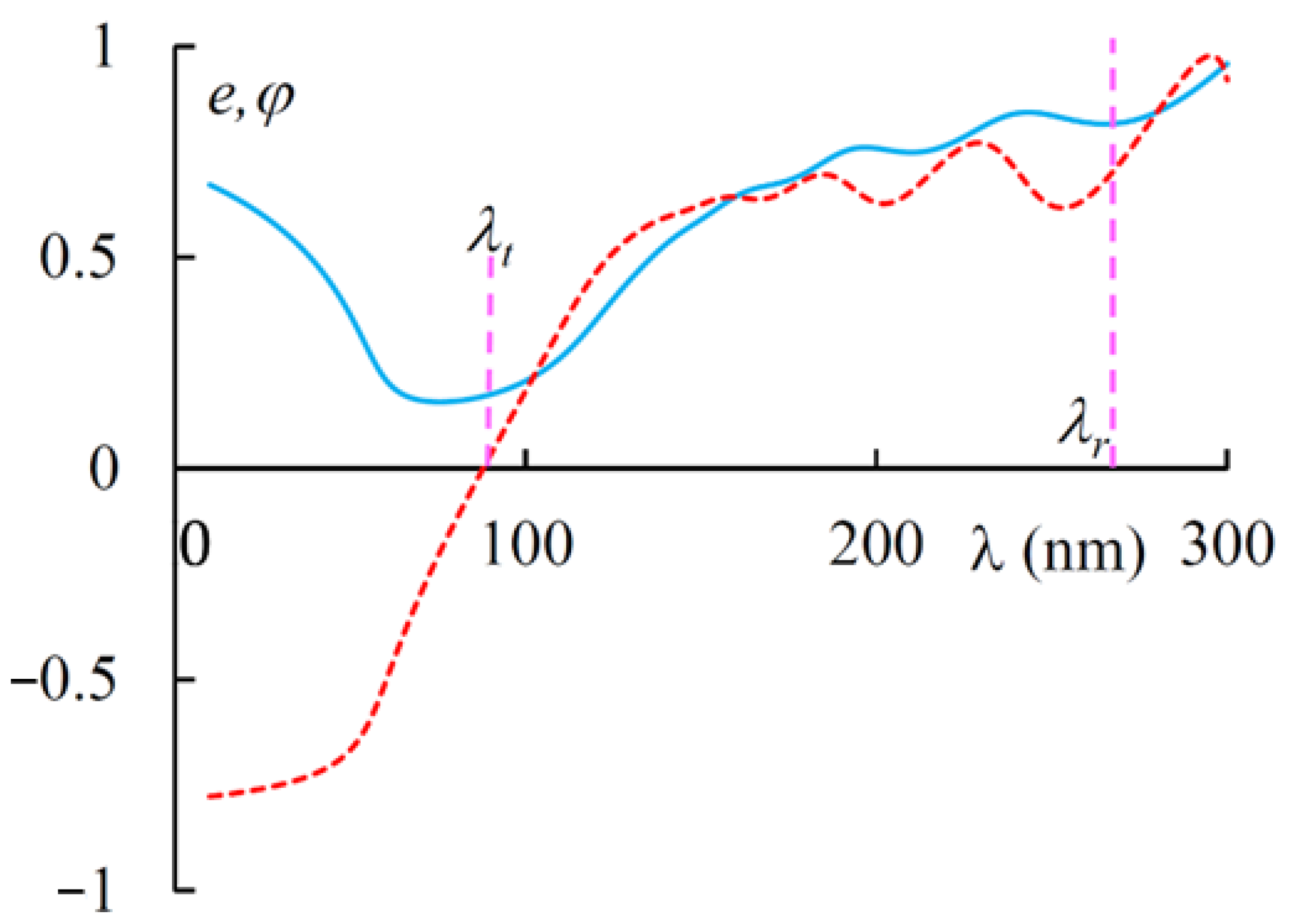 Materials 14 02172 g007