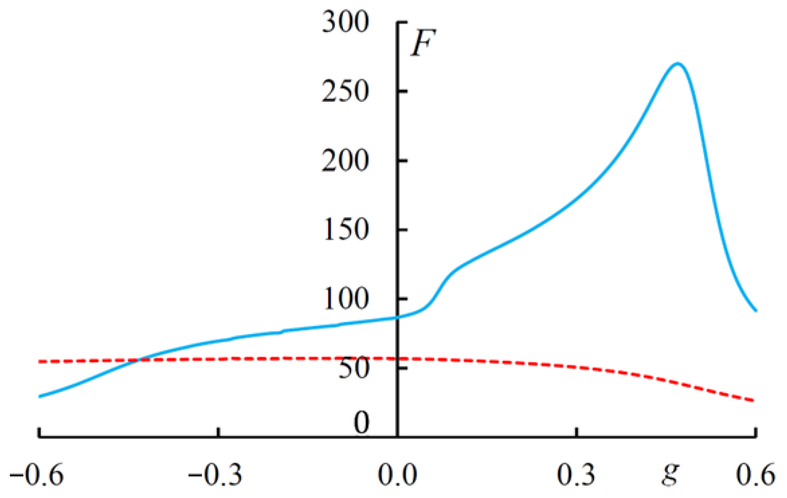 Materials 14 02172 g012
