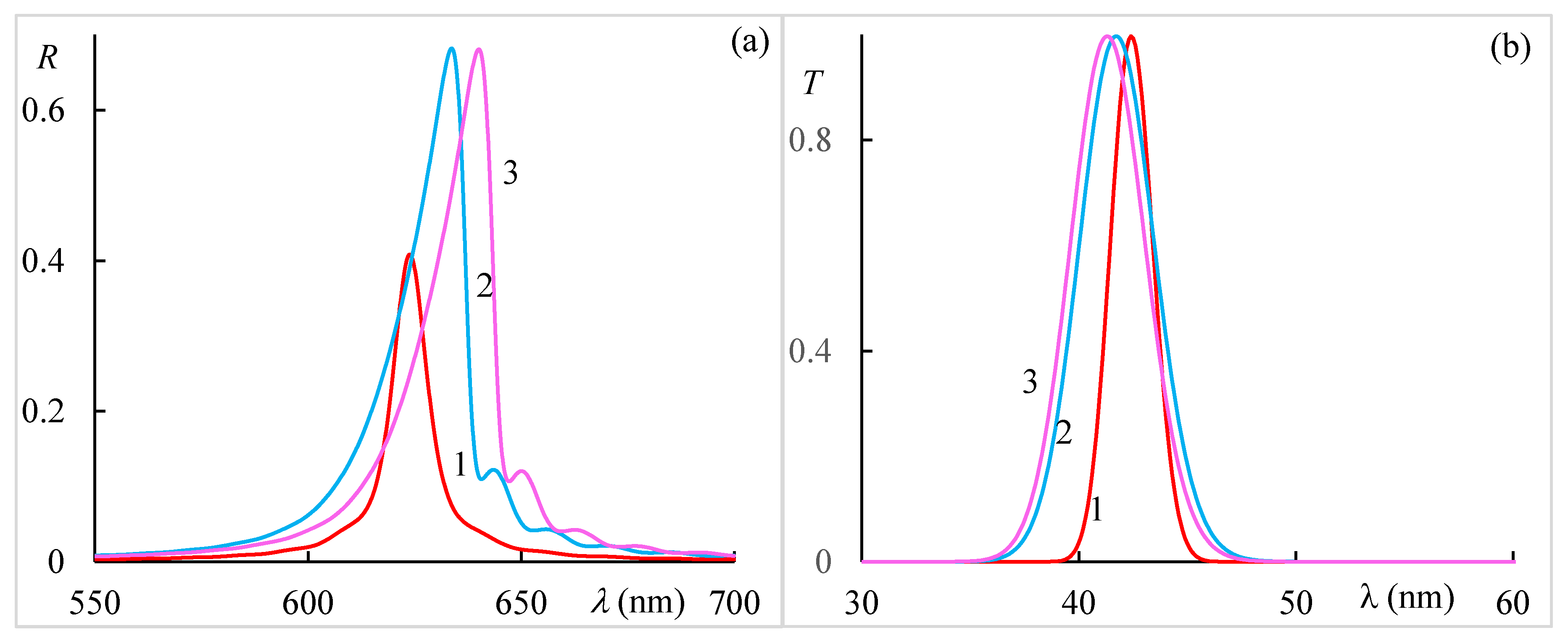 Materials 14 02172 g013
