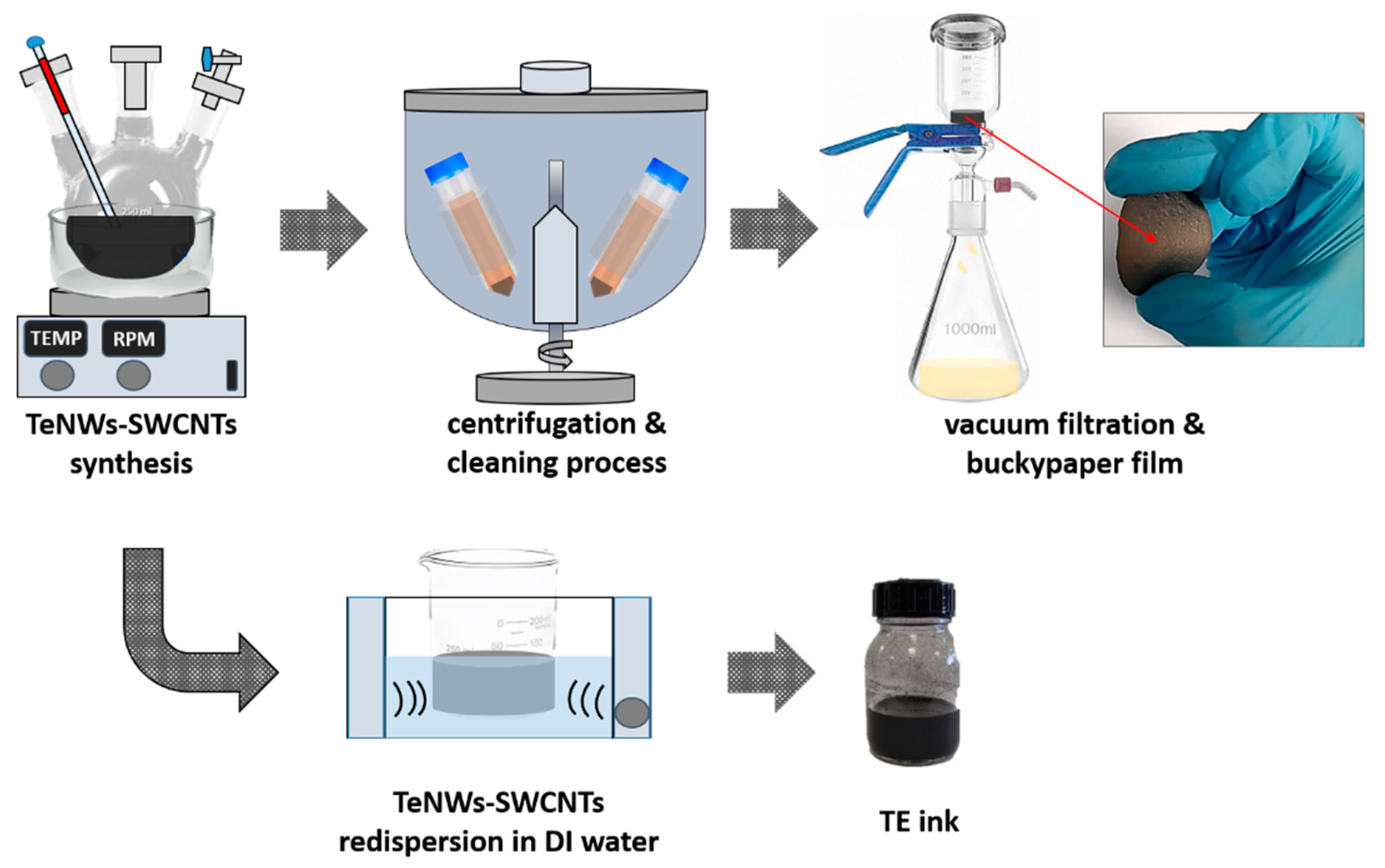 Materials 14 02173 g001