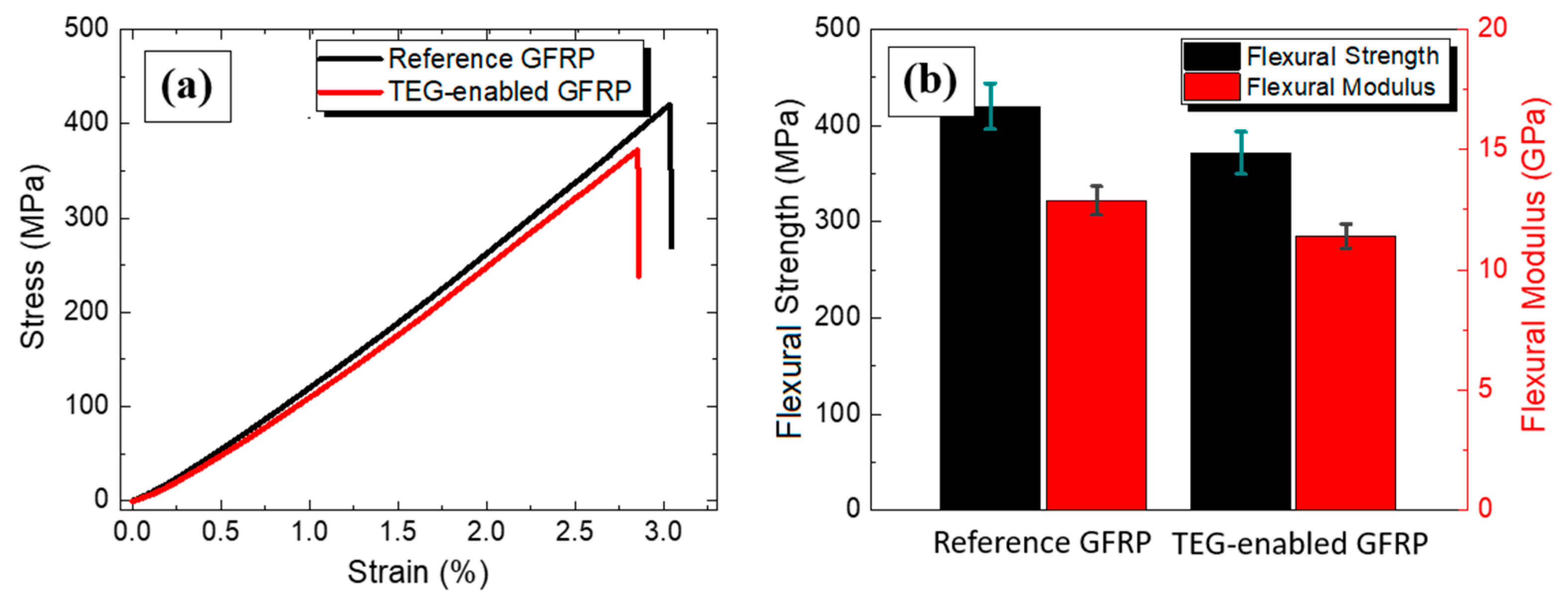 Materials 14 02173 g007