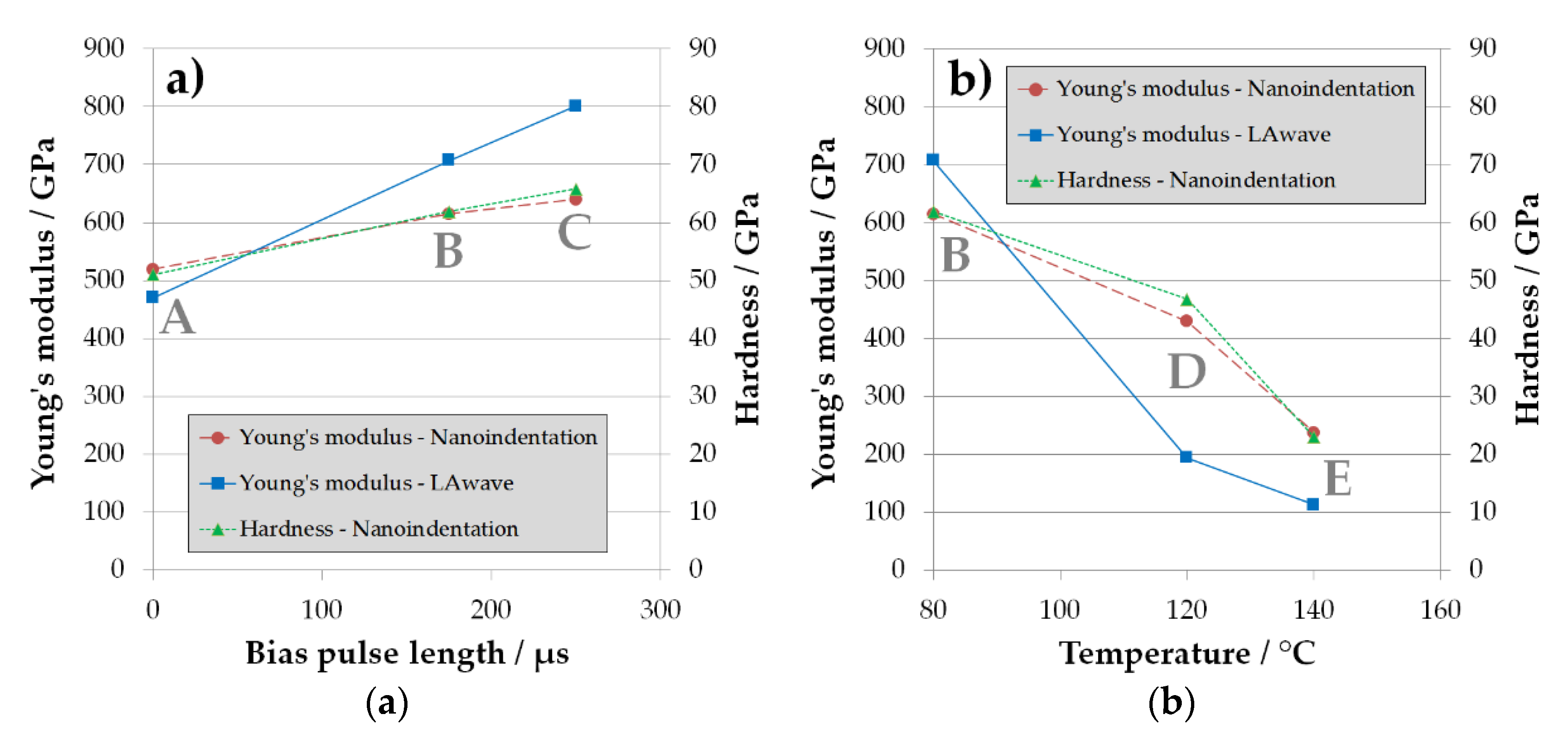 Materials 14 02176 g004
