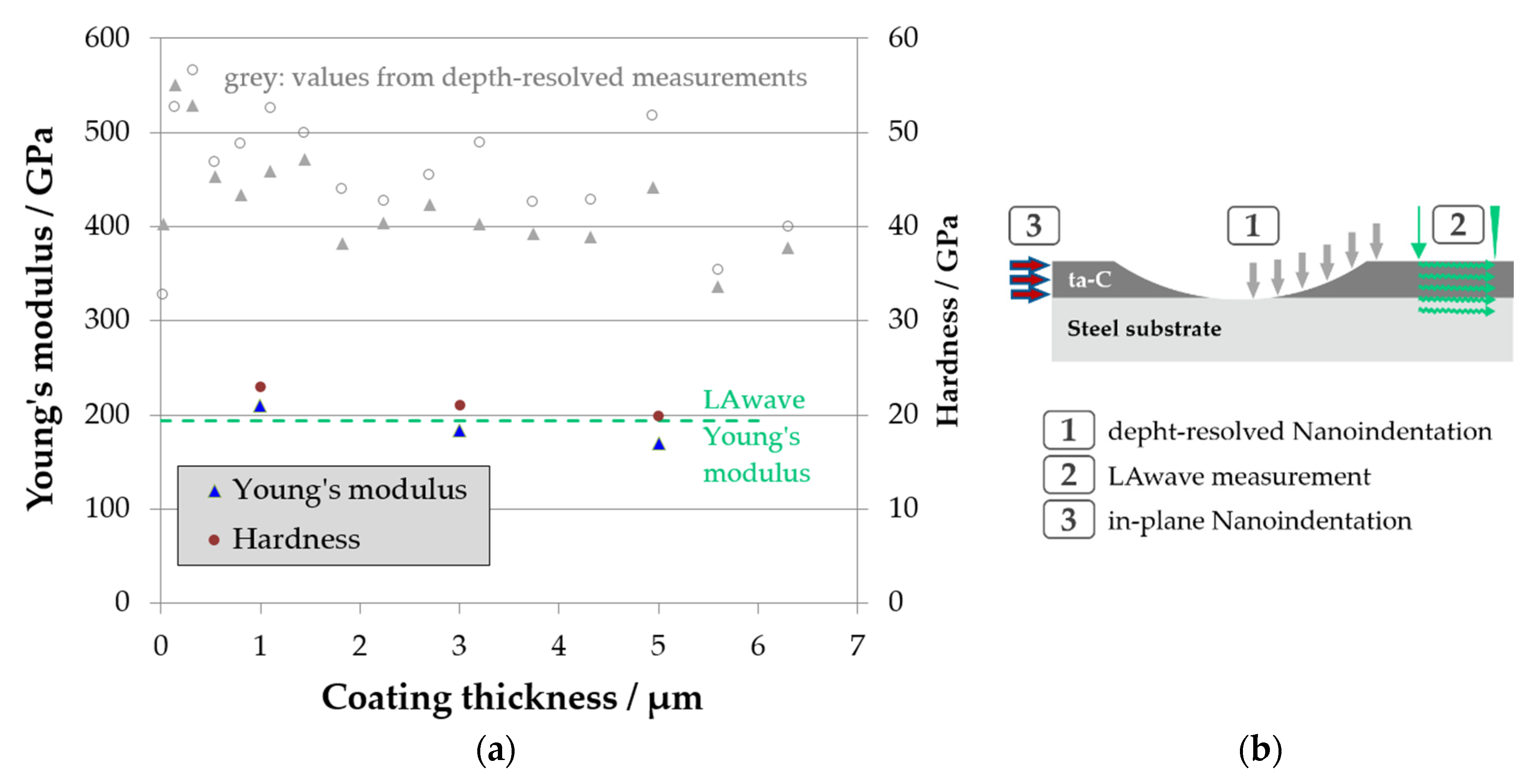 Materials 14 02176 g007
