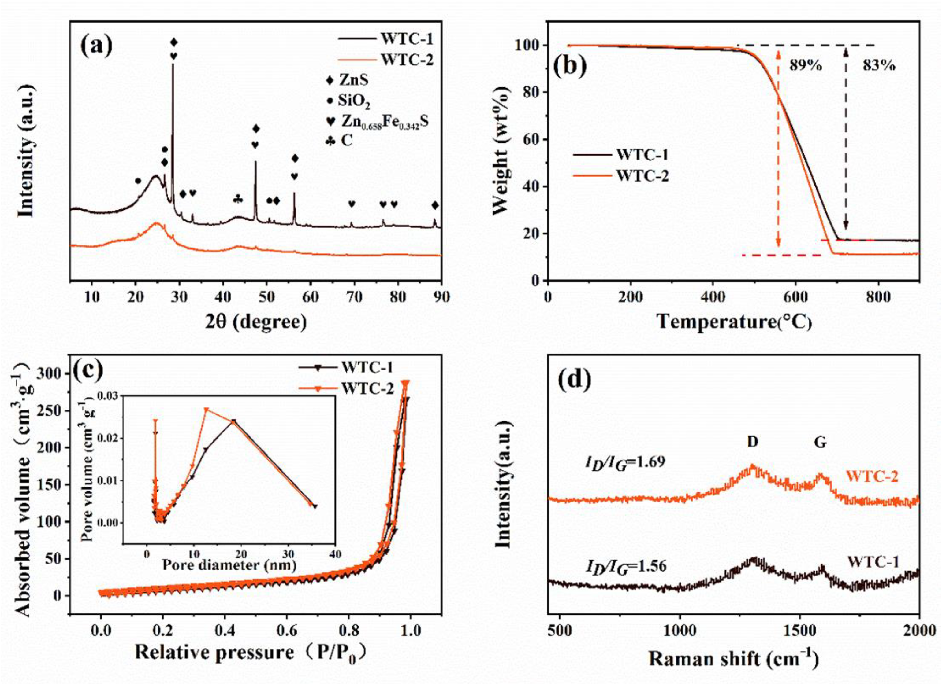 Materials 14 02178 g001