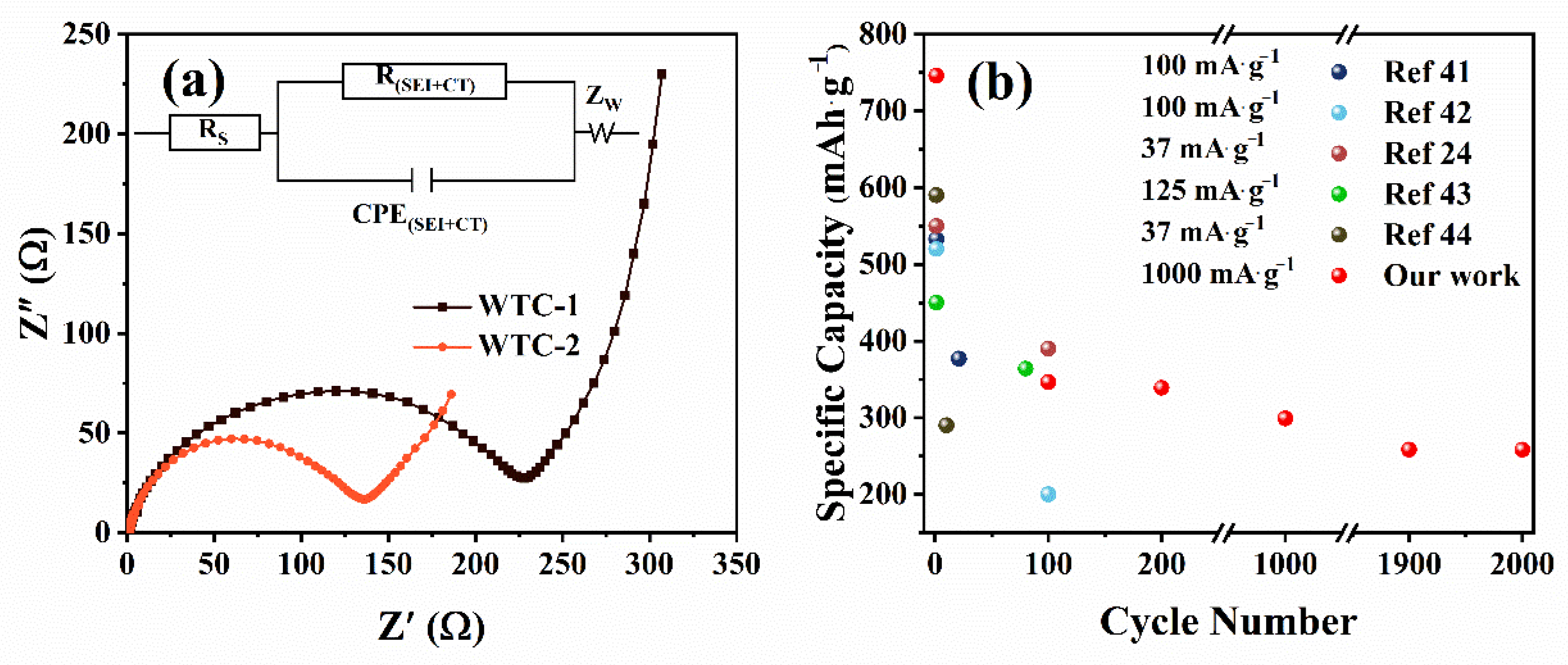 Materials 14 02178 g005