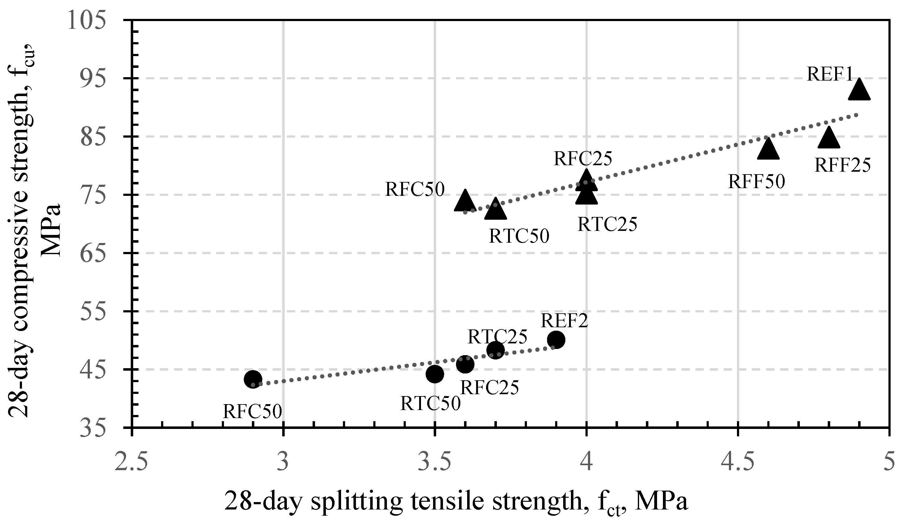 Materials 14 02186 g007