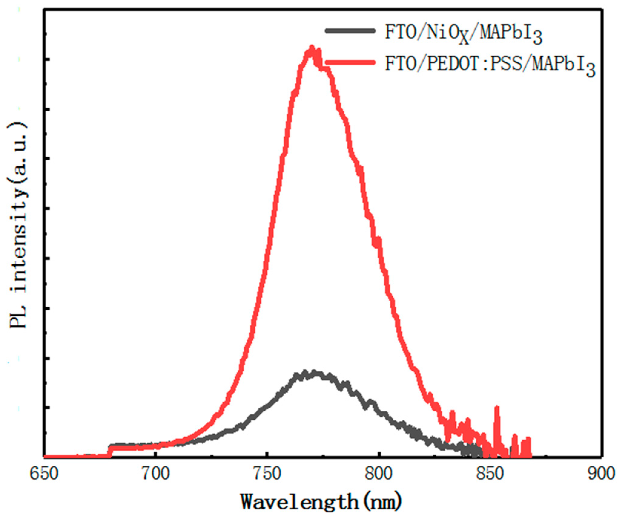Materials 14 02191 g005