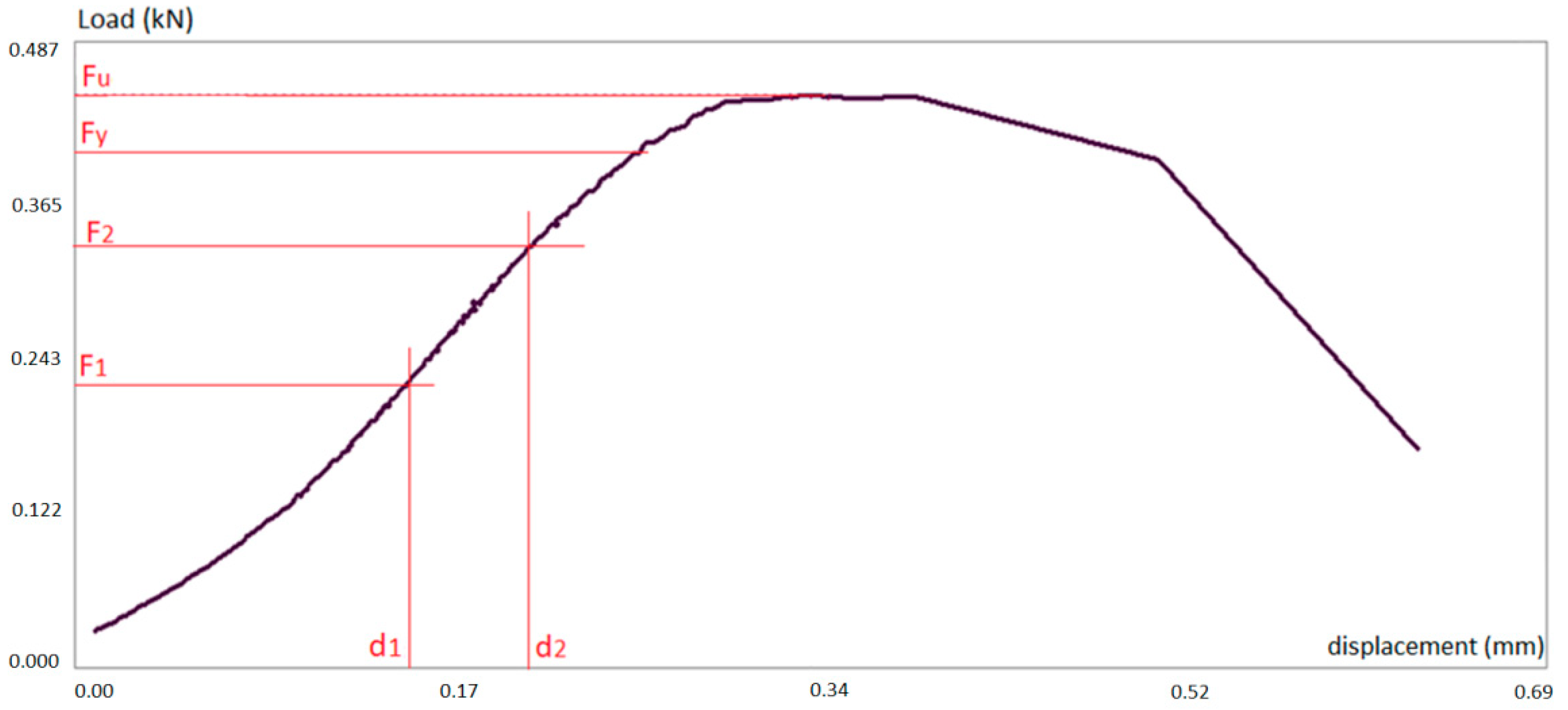 Materials 14 02193 g004 Materials 14 02193 g004