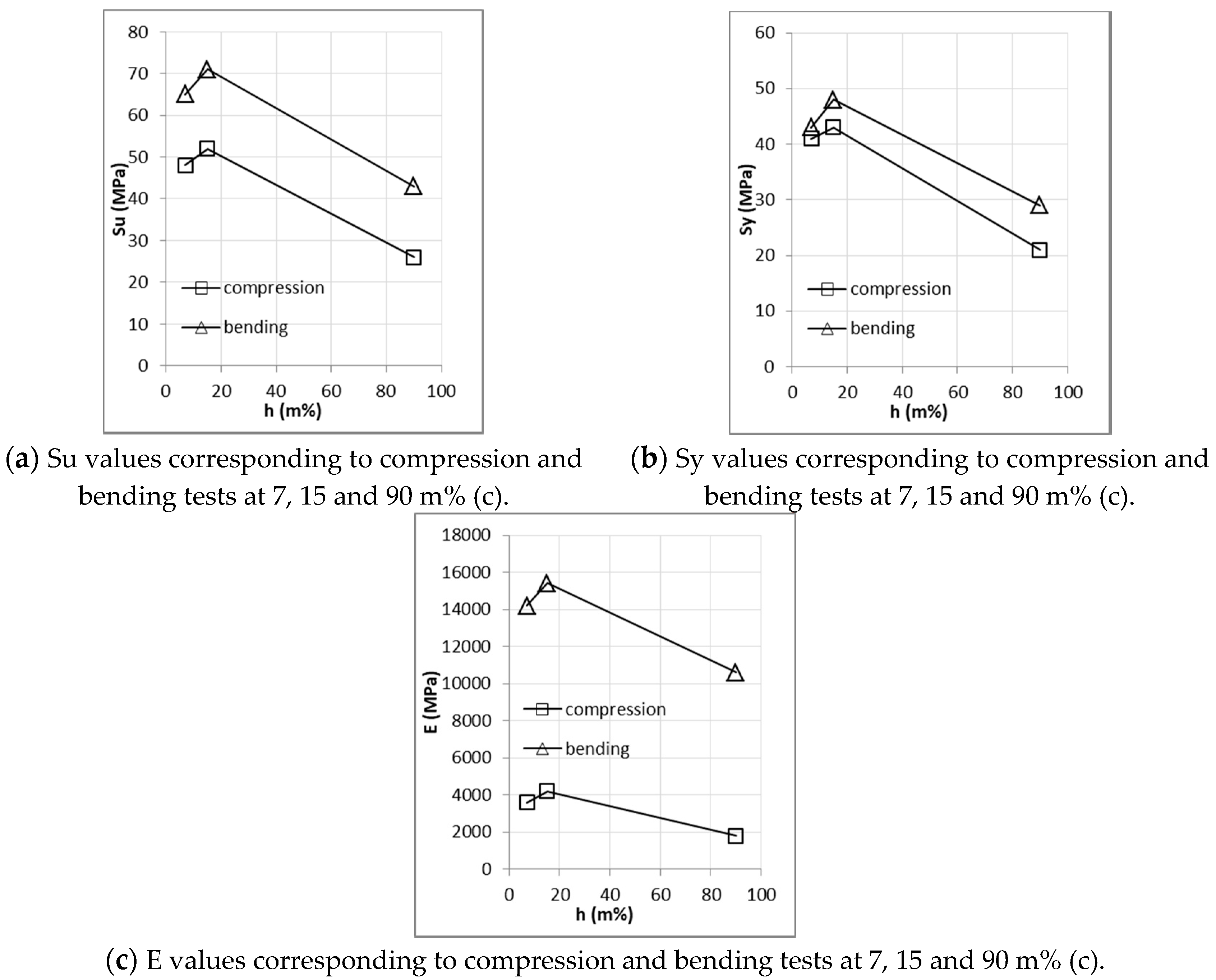 Materials 14 02193 g015 Materials 14 02193 g015