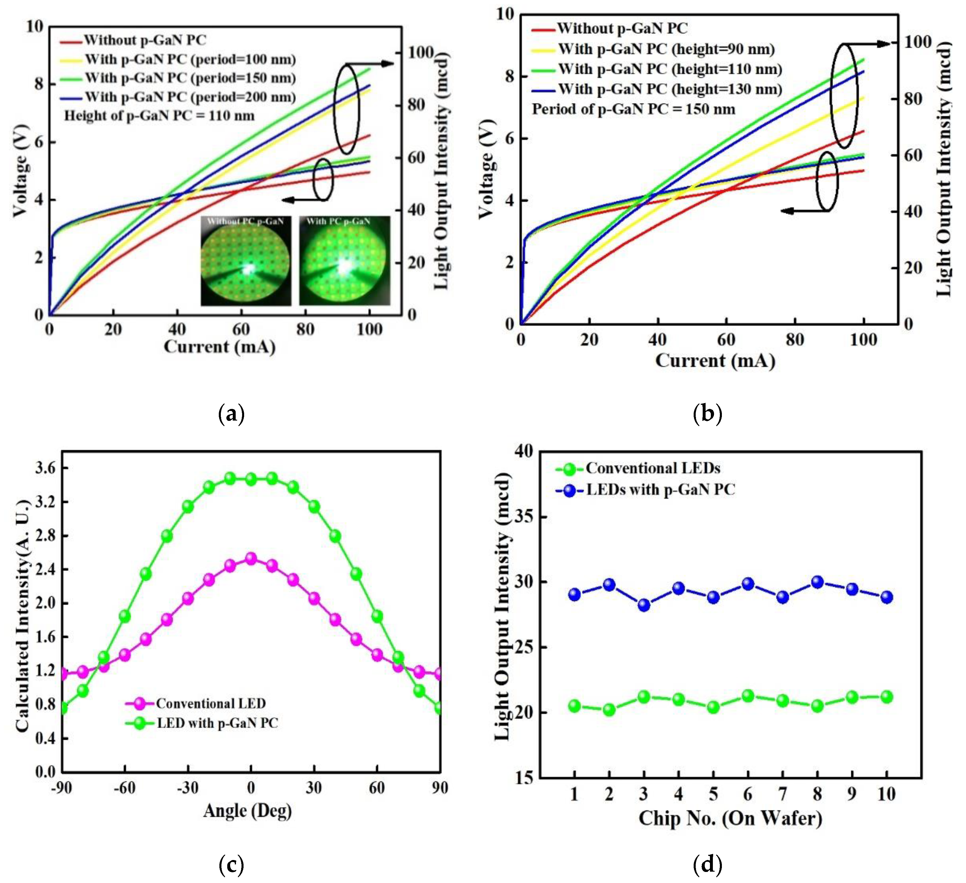 Materials 14 02200 g006