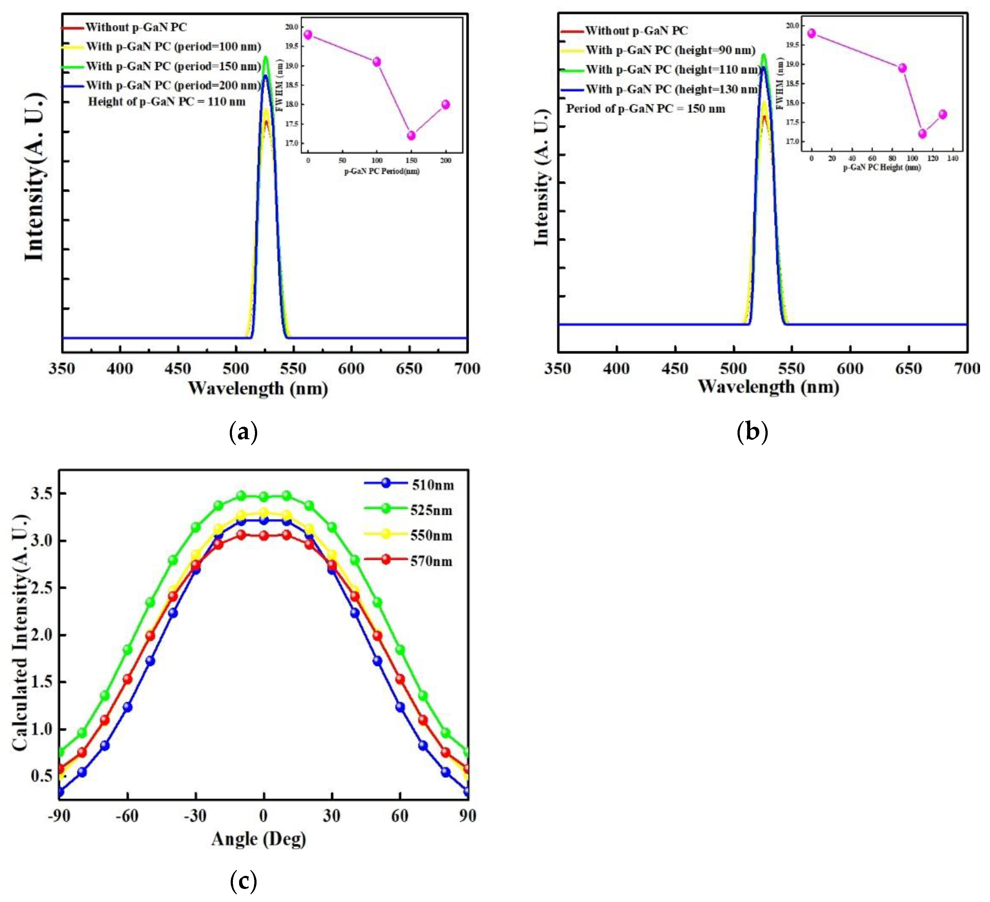 Materials 14 02200 g007