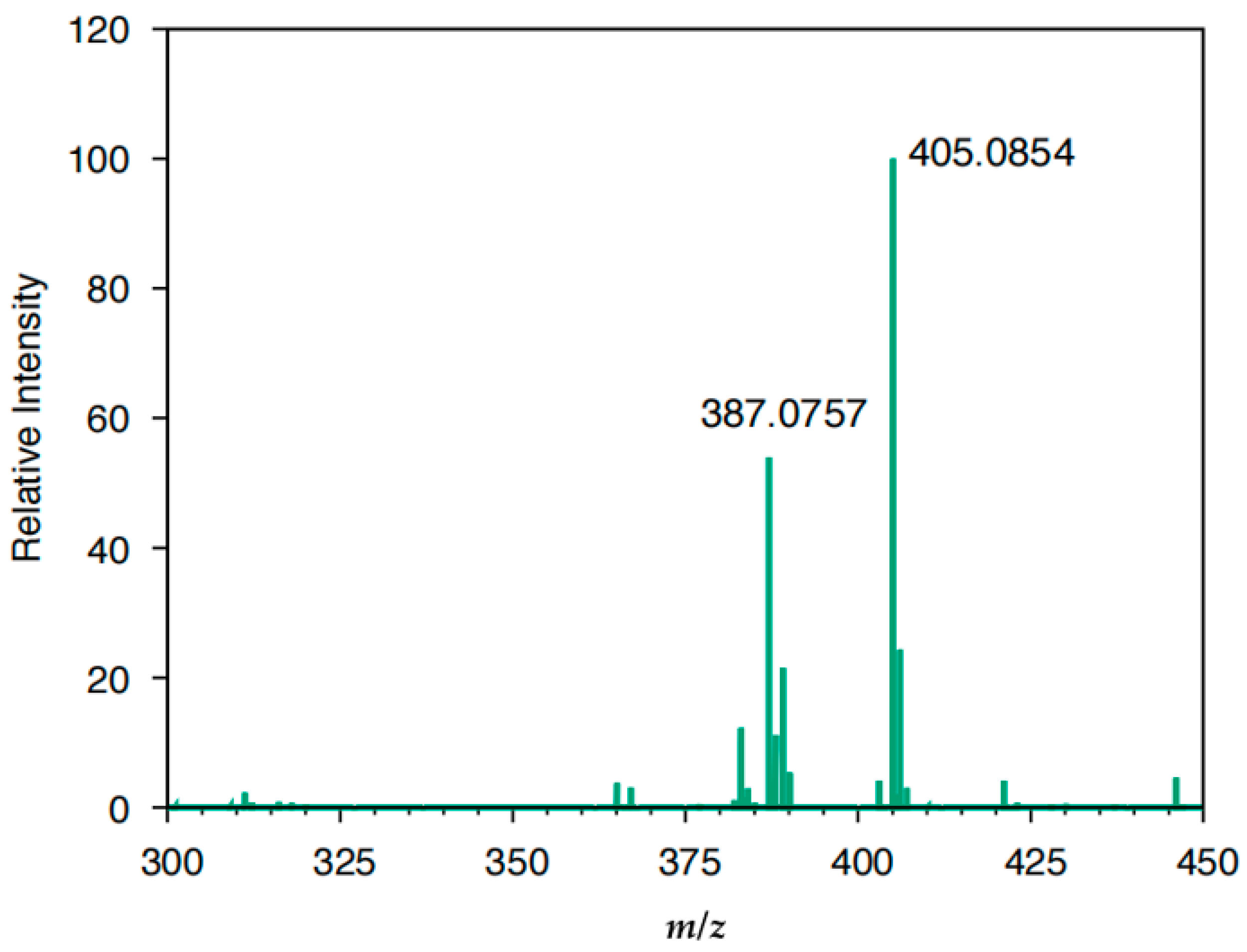 Materials 14 02205 g002