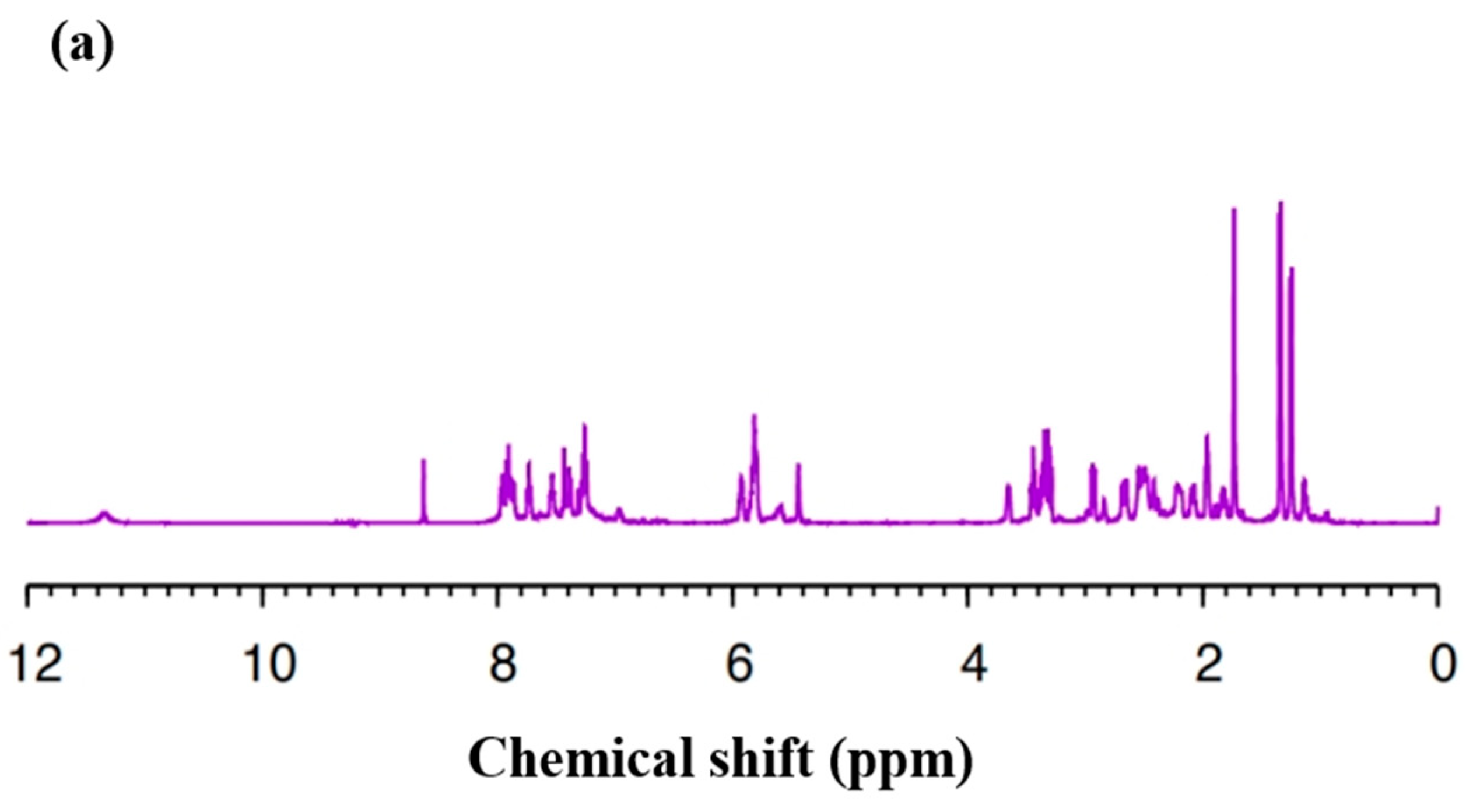 Materials 14 02205 g003a