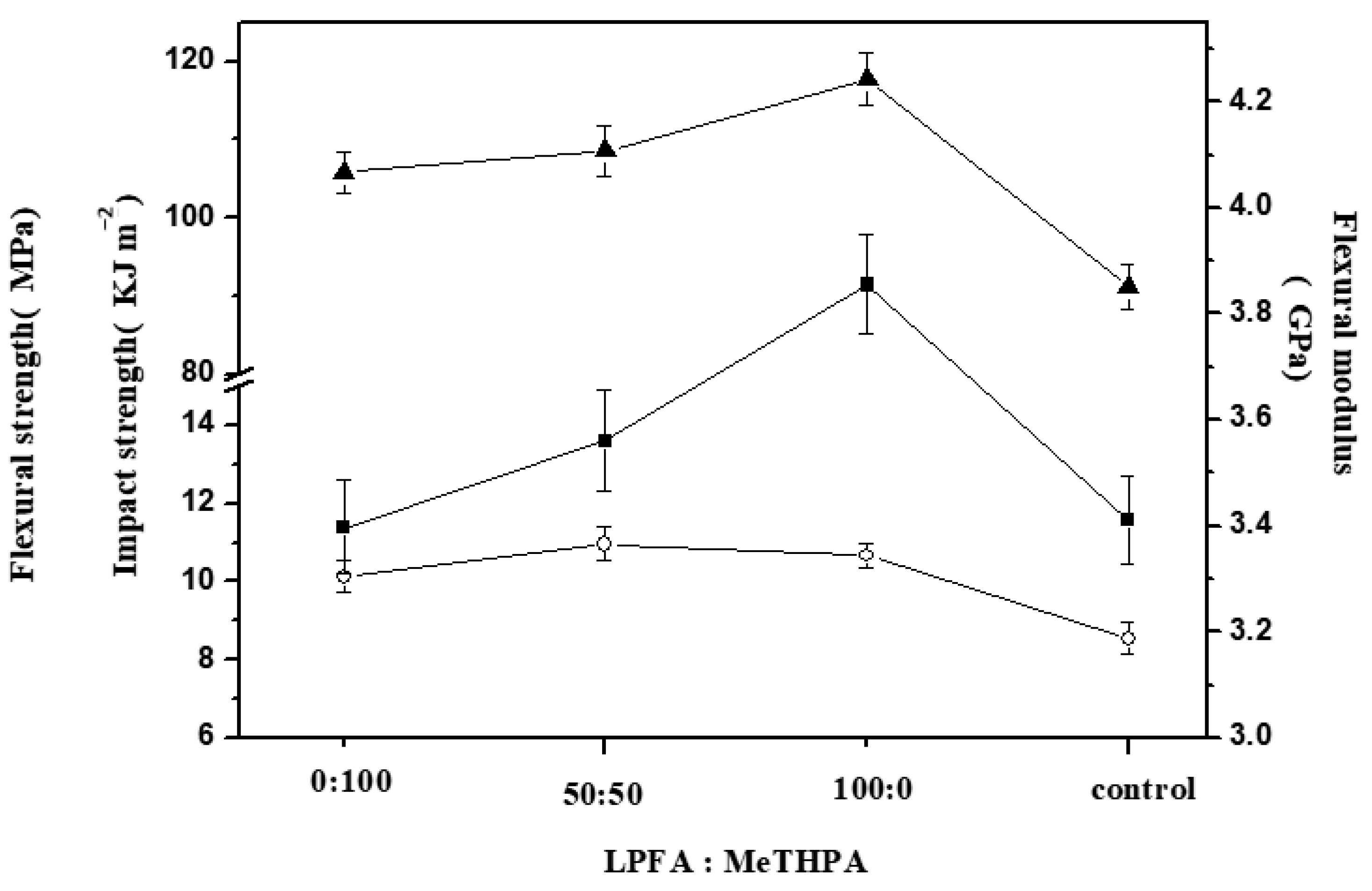Materials 14 02205 g007