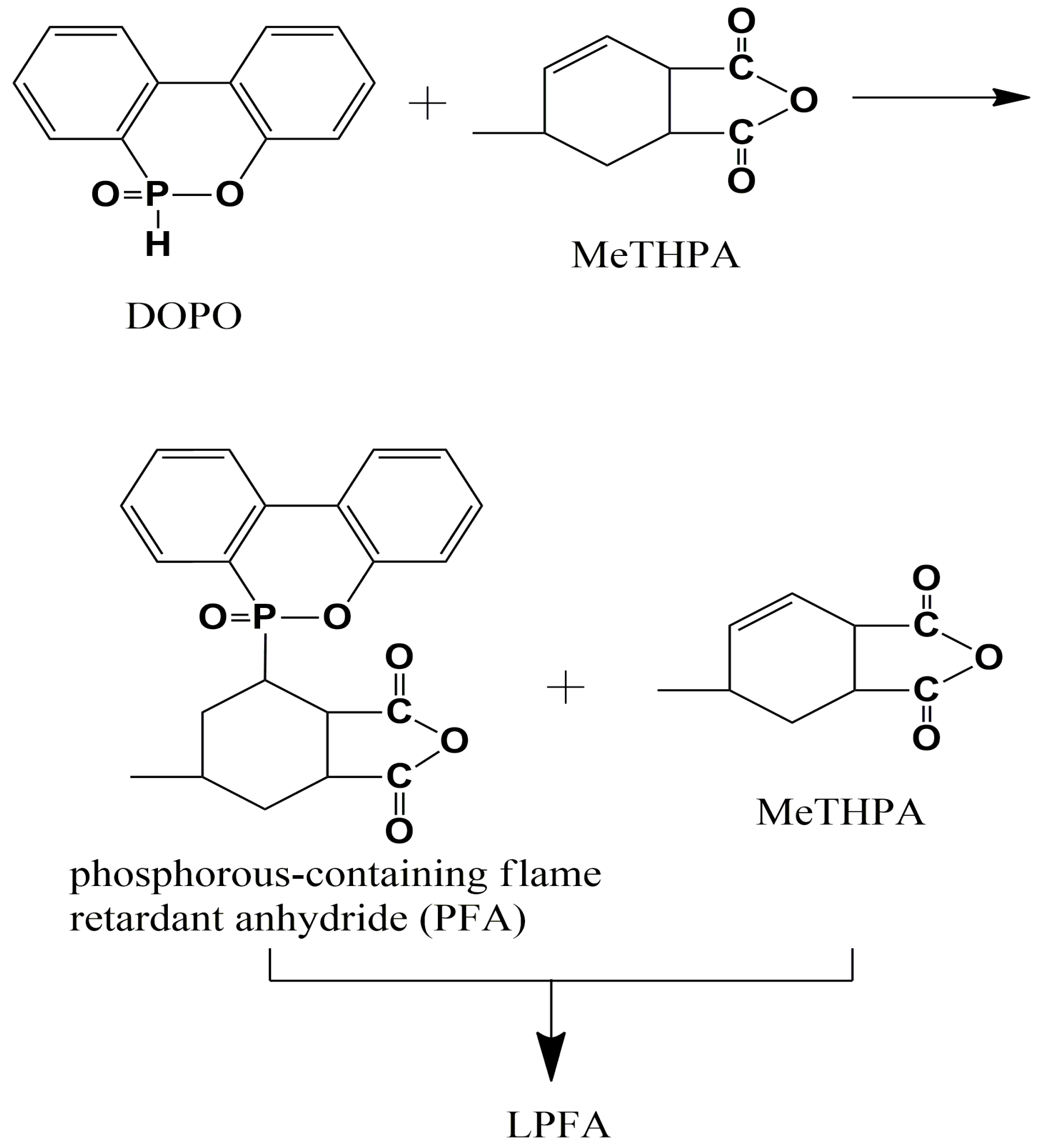 Materials 14 02205 sch001