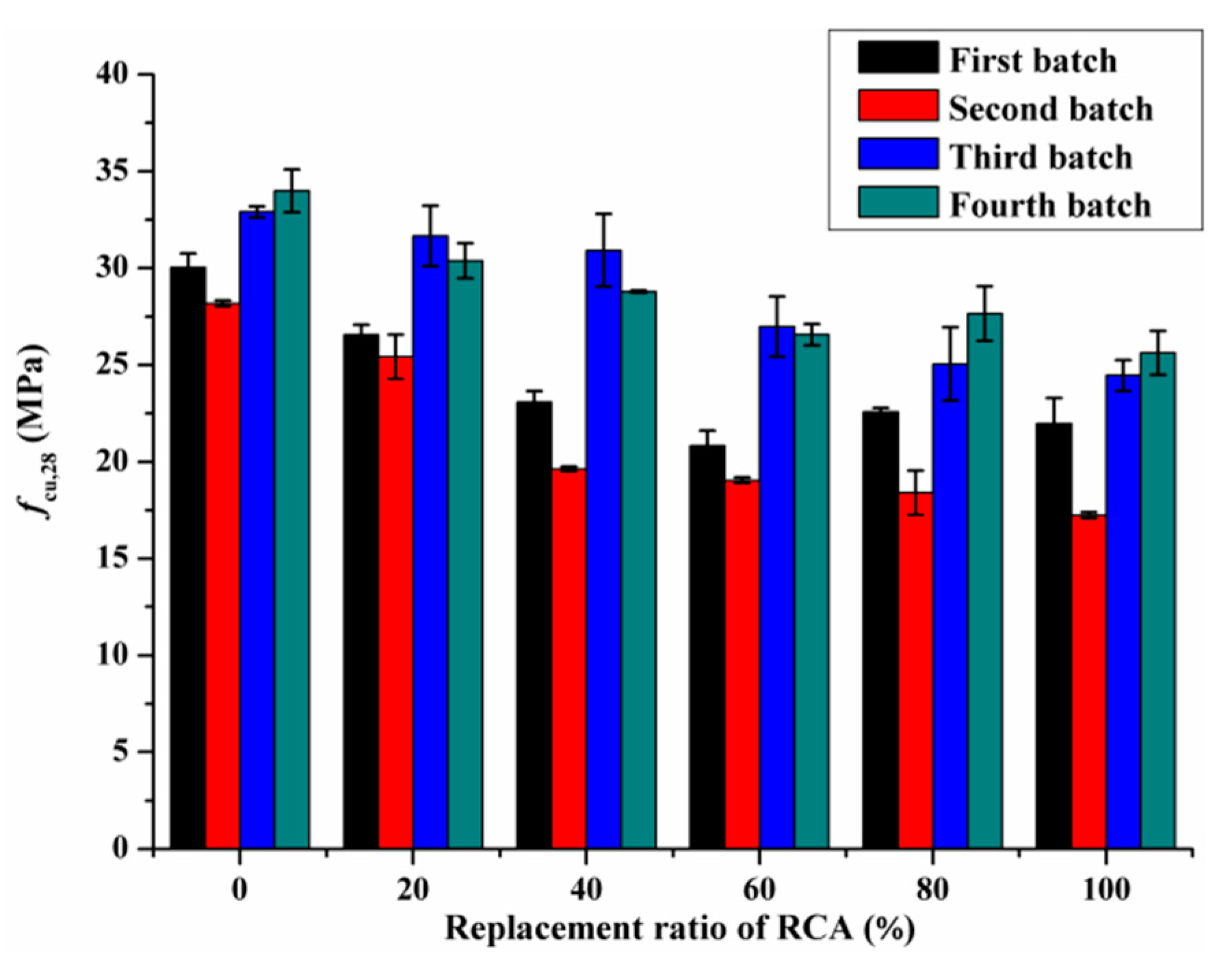 Materials 14 02215 g003