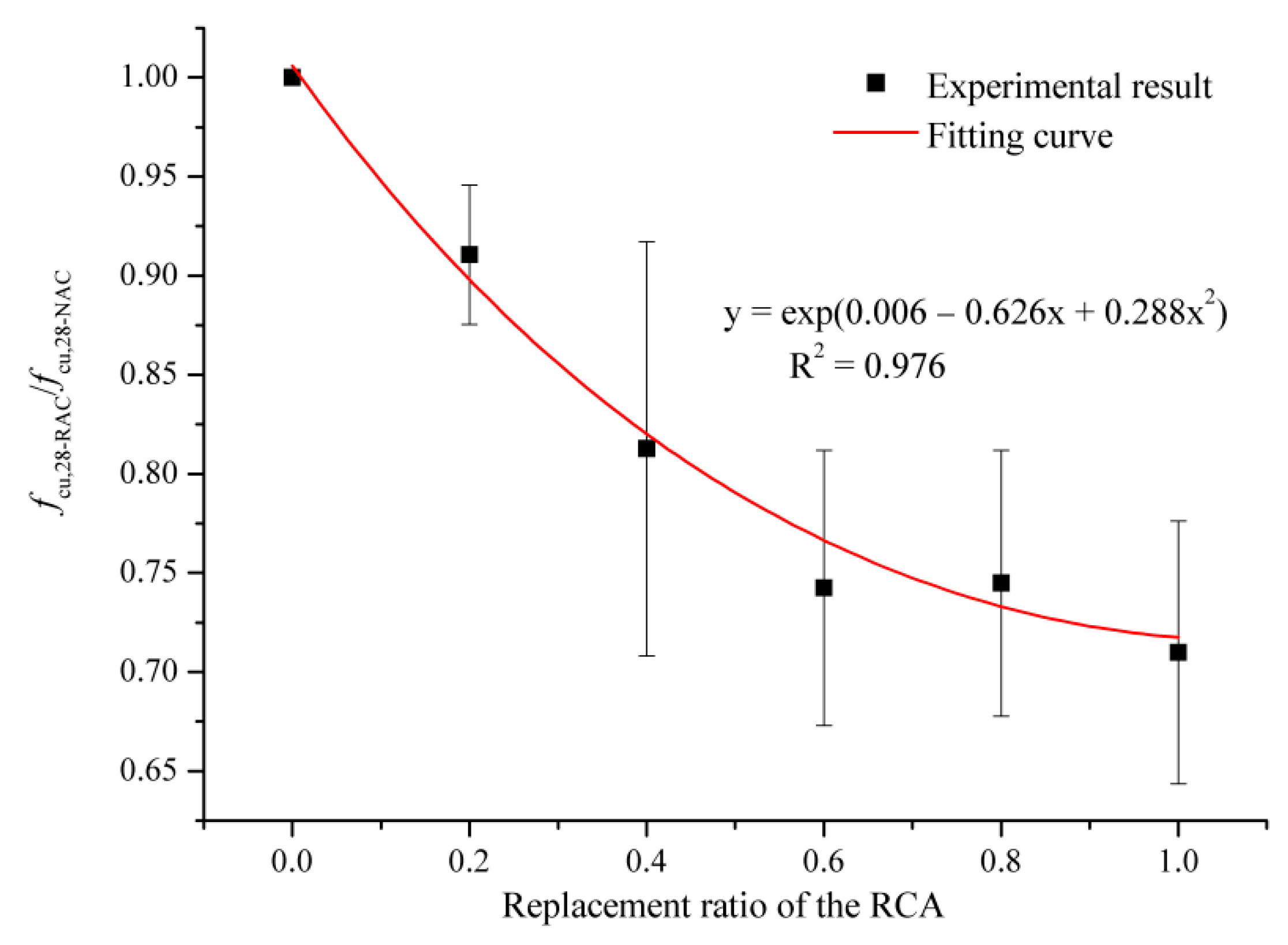 Materials 14 02215 g004