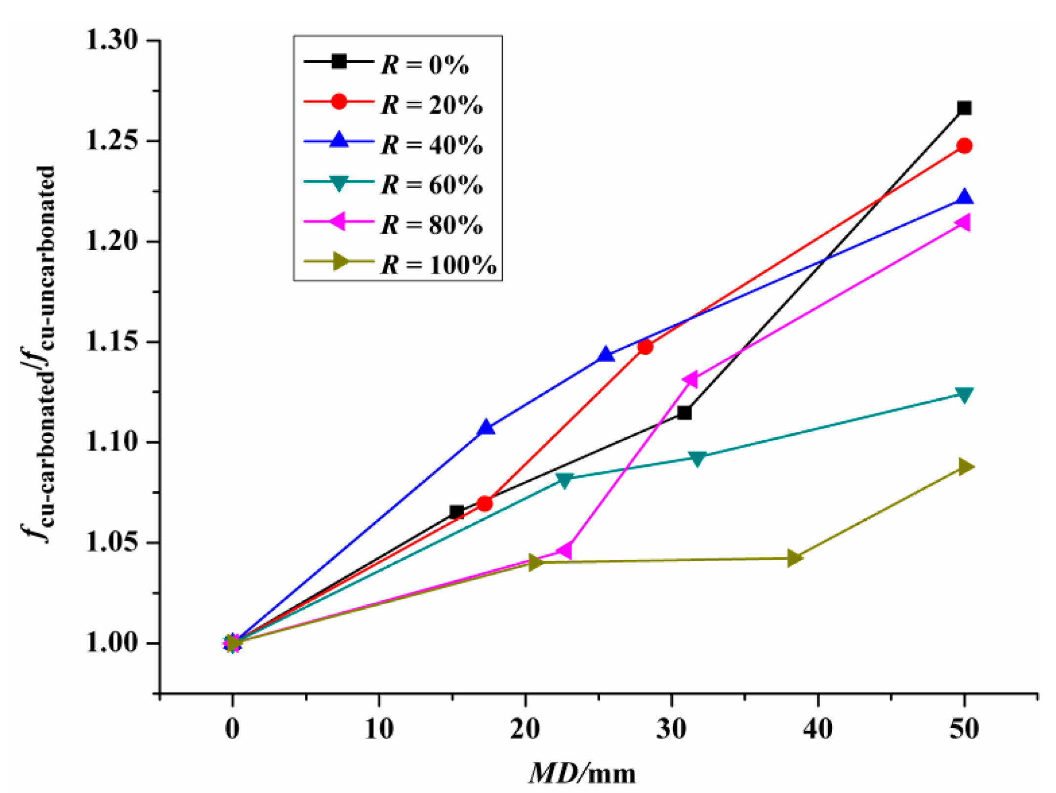 Materials 14 02215 g005