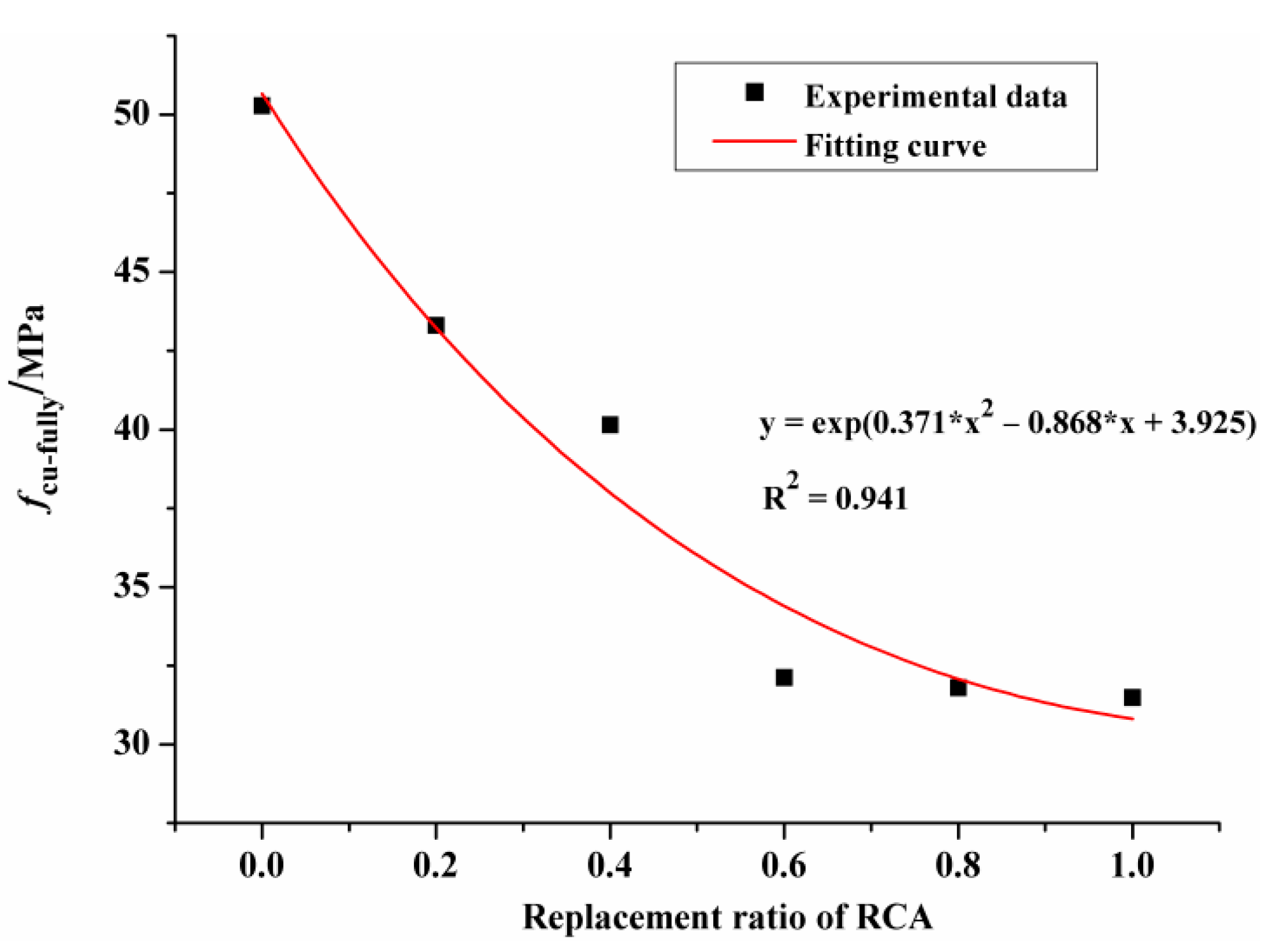 Materials 14 02215 g006