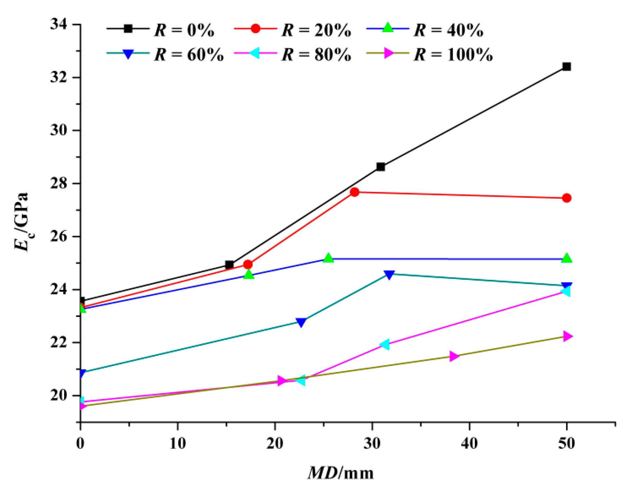 Materials 14 02215 g007