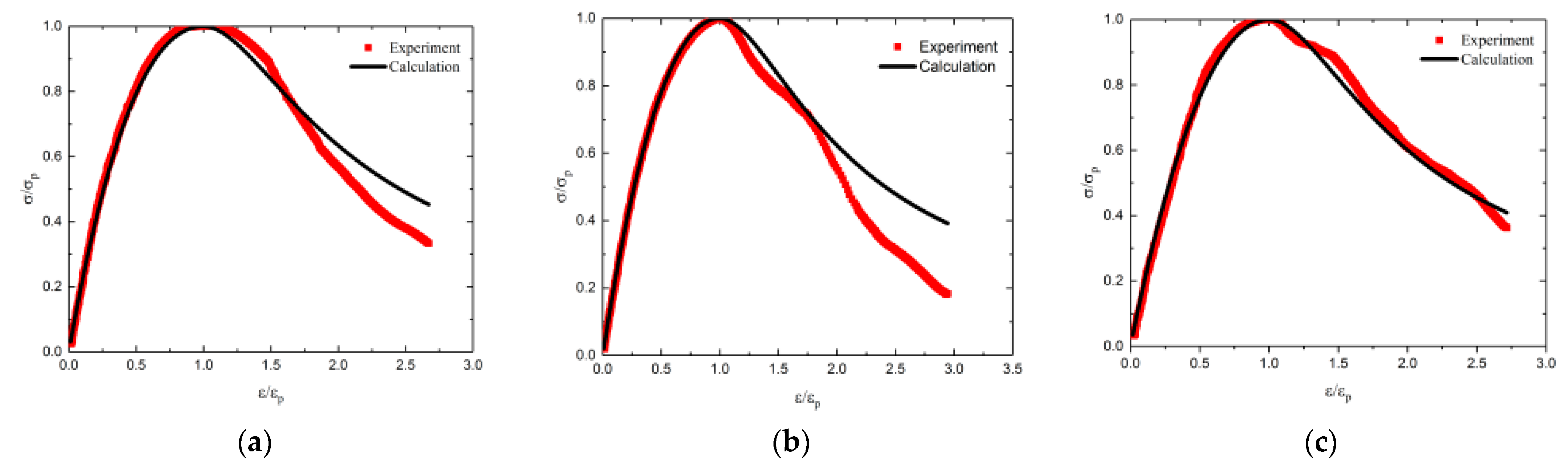 Materials 14 02215 g013a