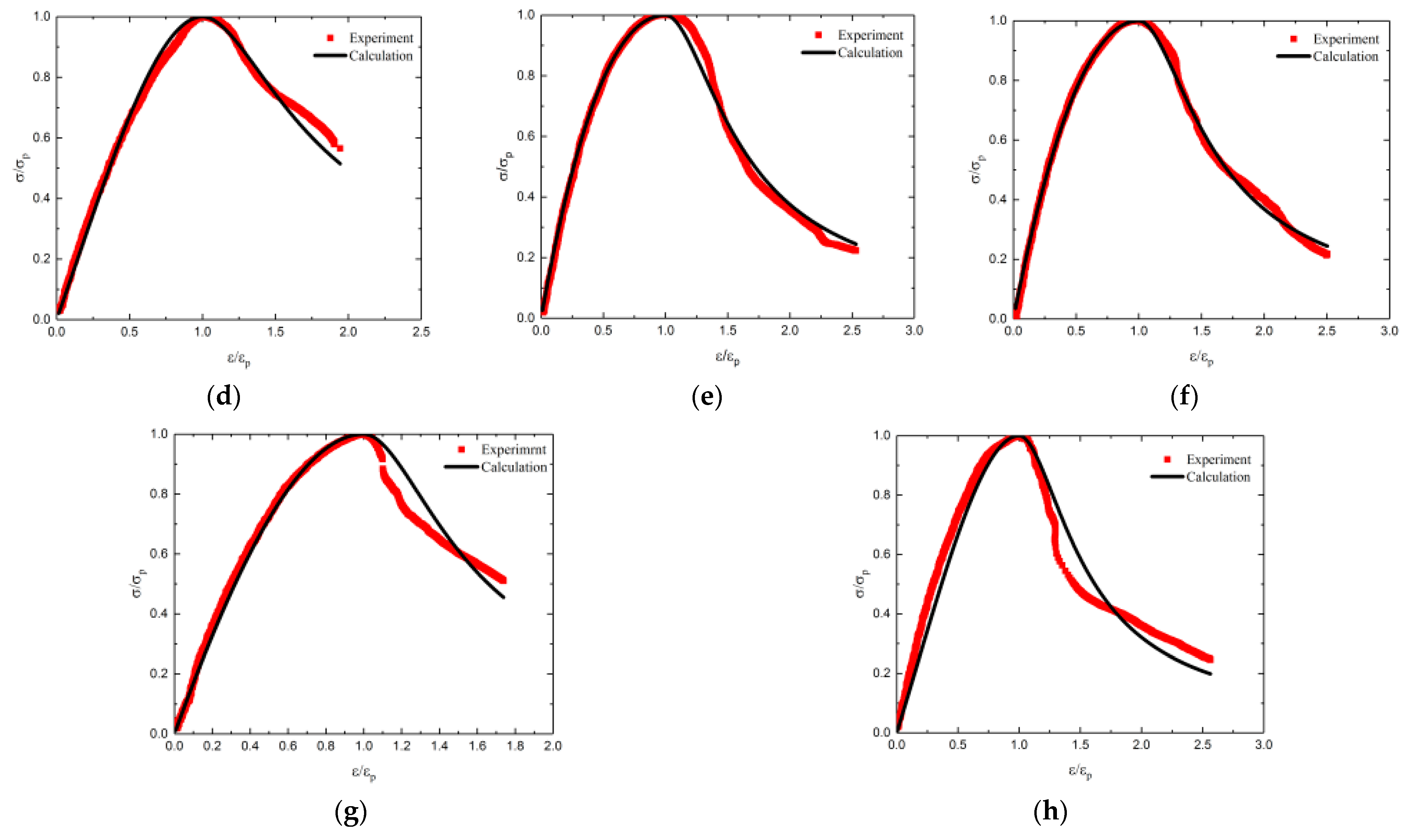 Materials 14 02215 g013b