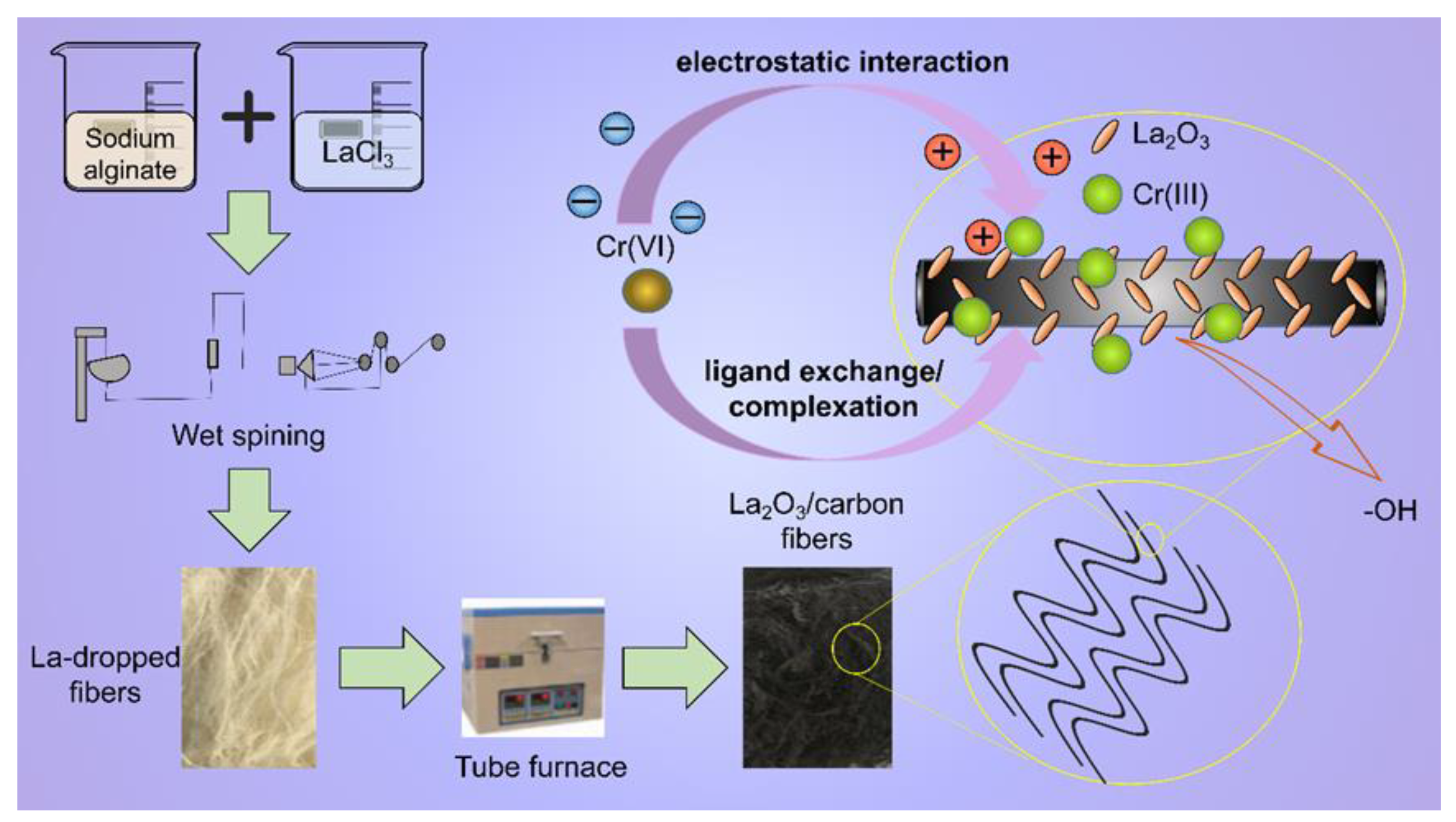 Materials 14 02224 g010 Materials 14 02224 g010
