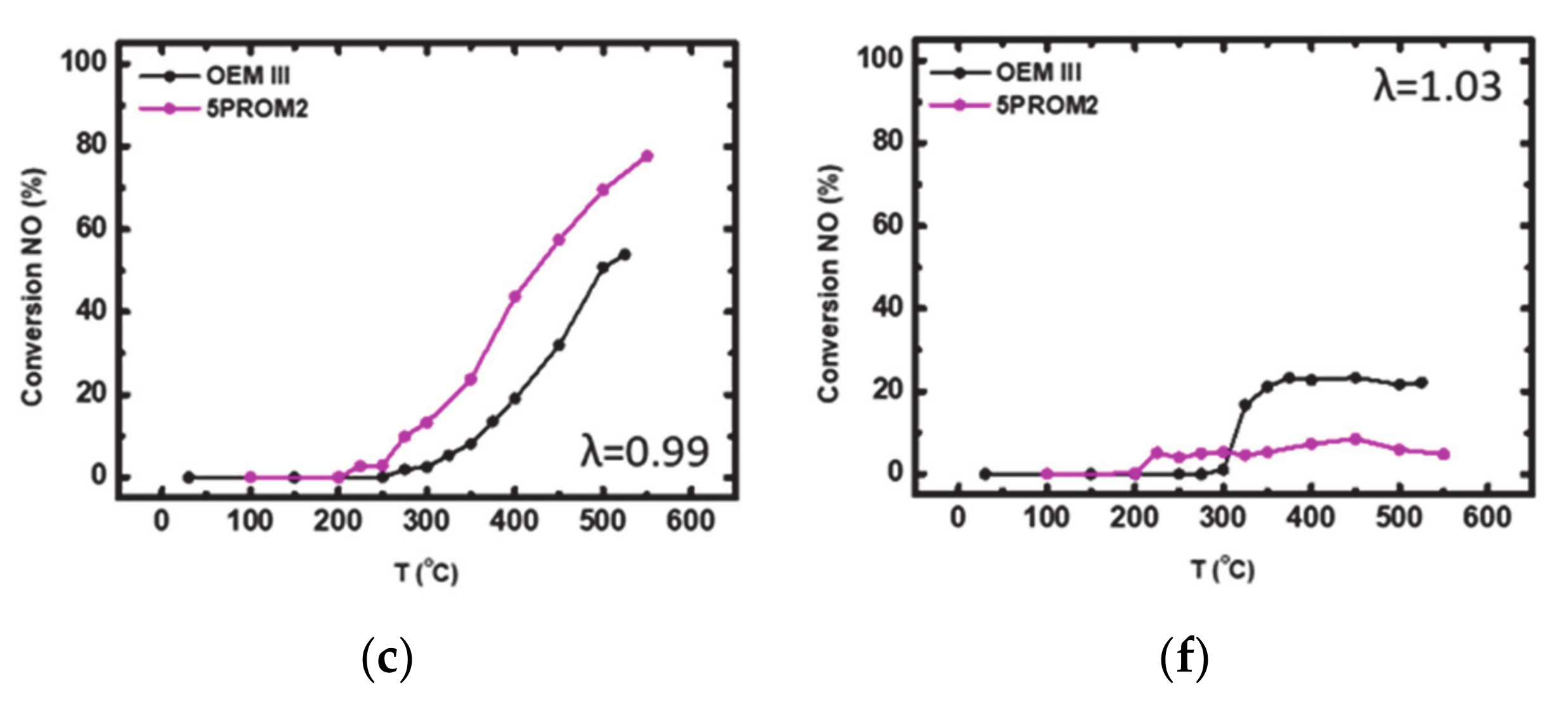 Materials 14 02226 g009b Materials 14 02226 g009b
