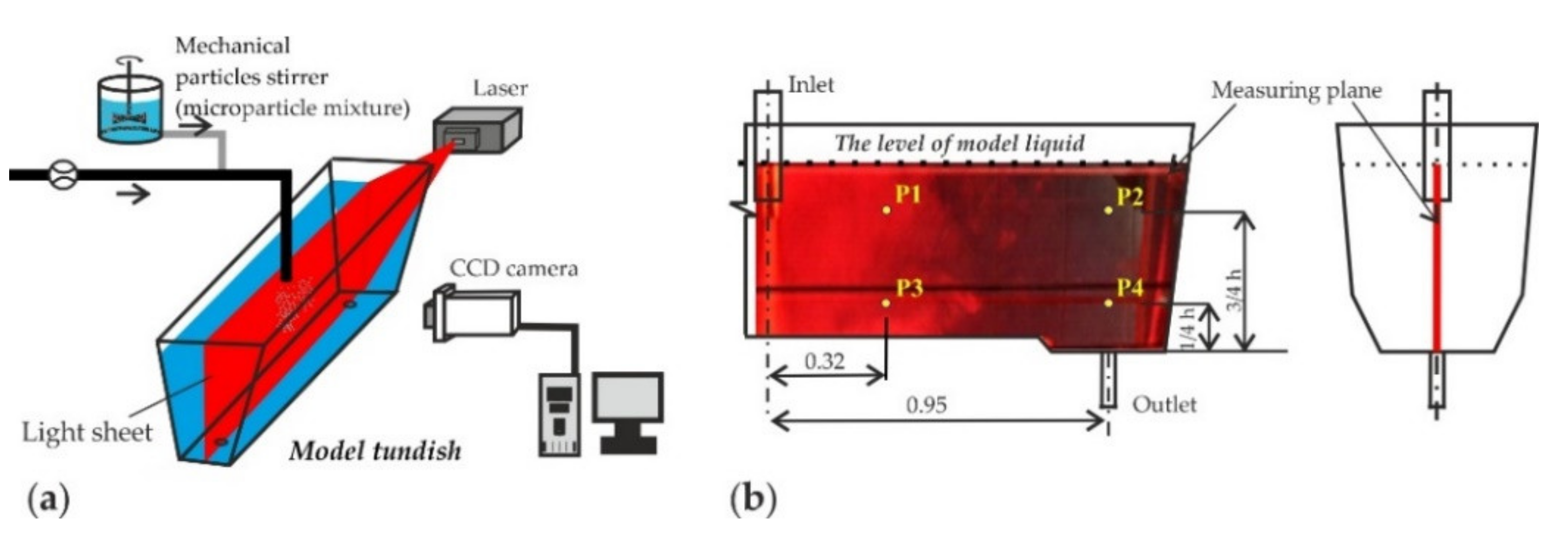 Materials 14 02229 g003