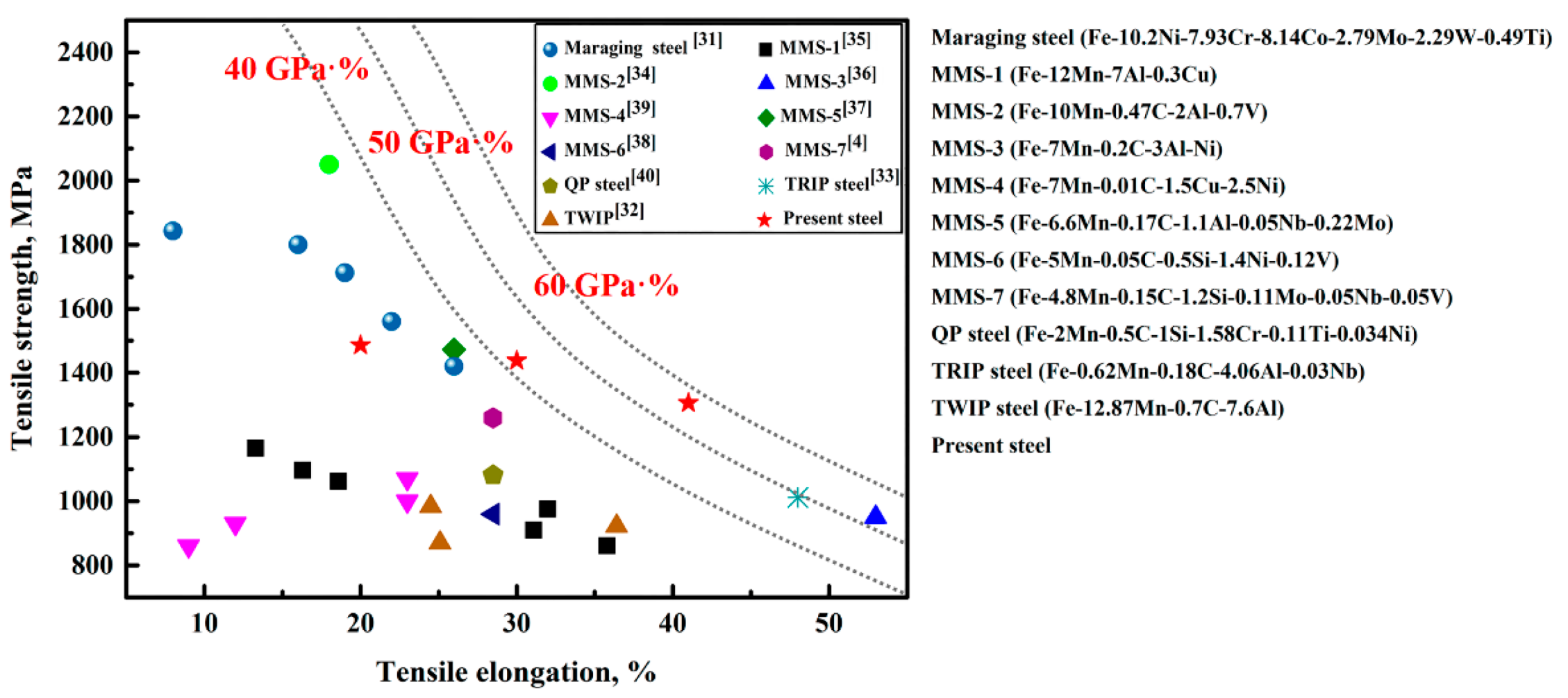 Materials 14 02233 g016 Materials 14 02233 g016
