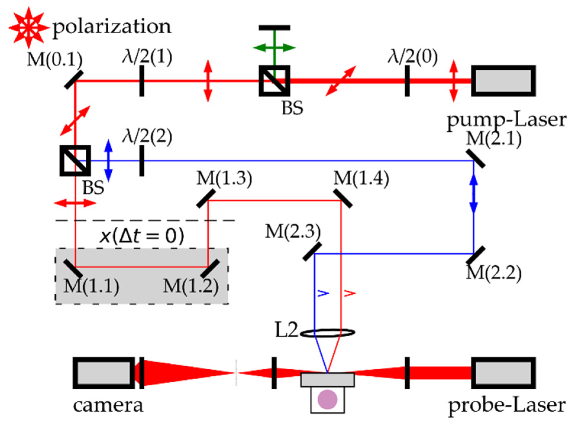 Materials 14 02243 g002