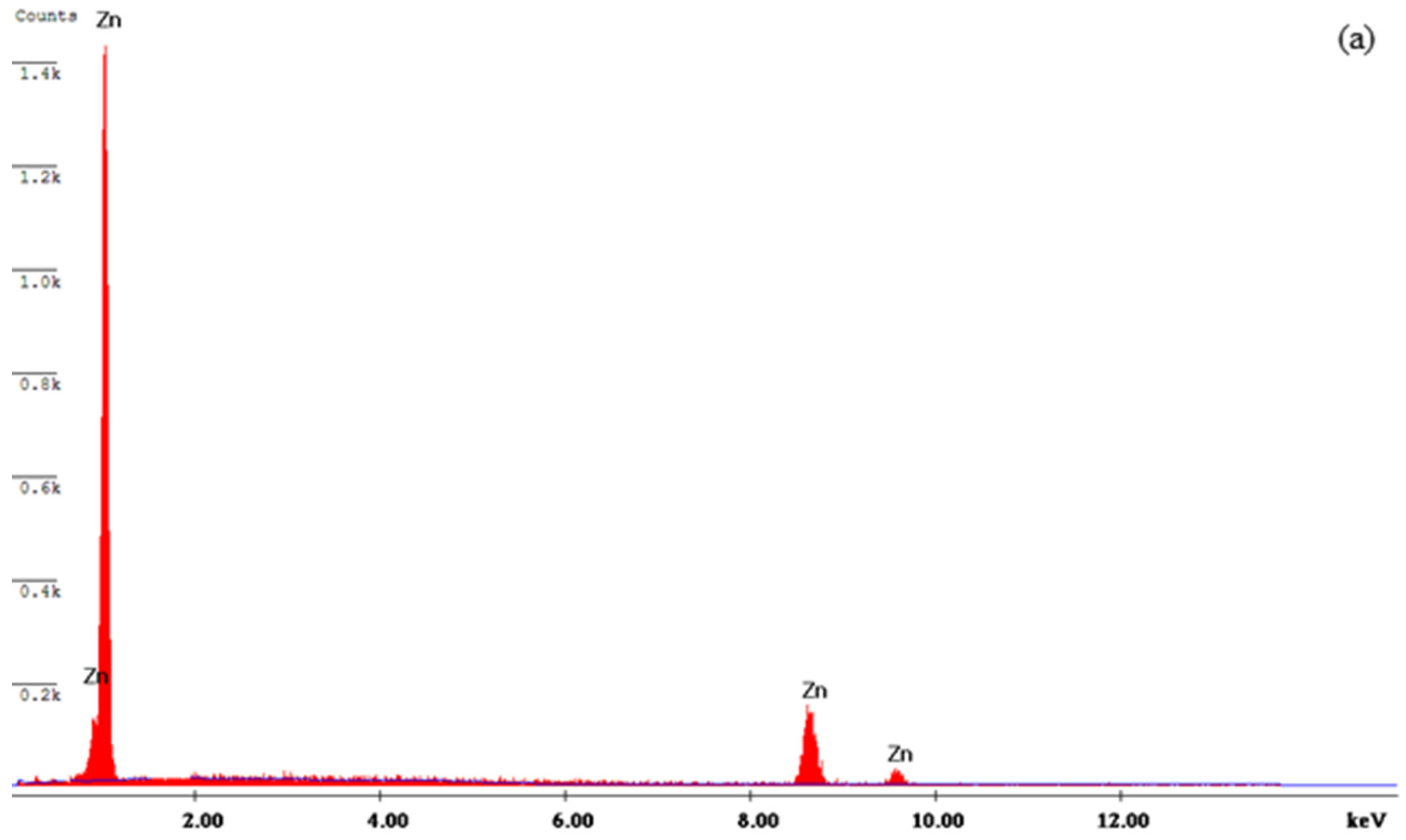 Materials 14 02253 g008a