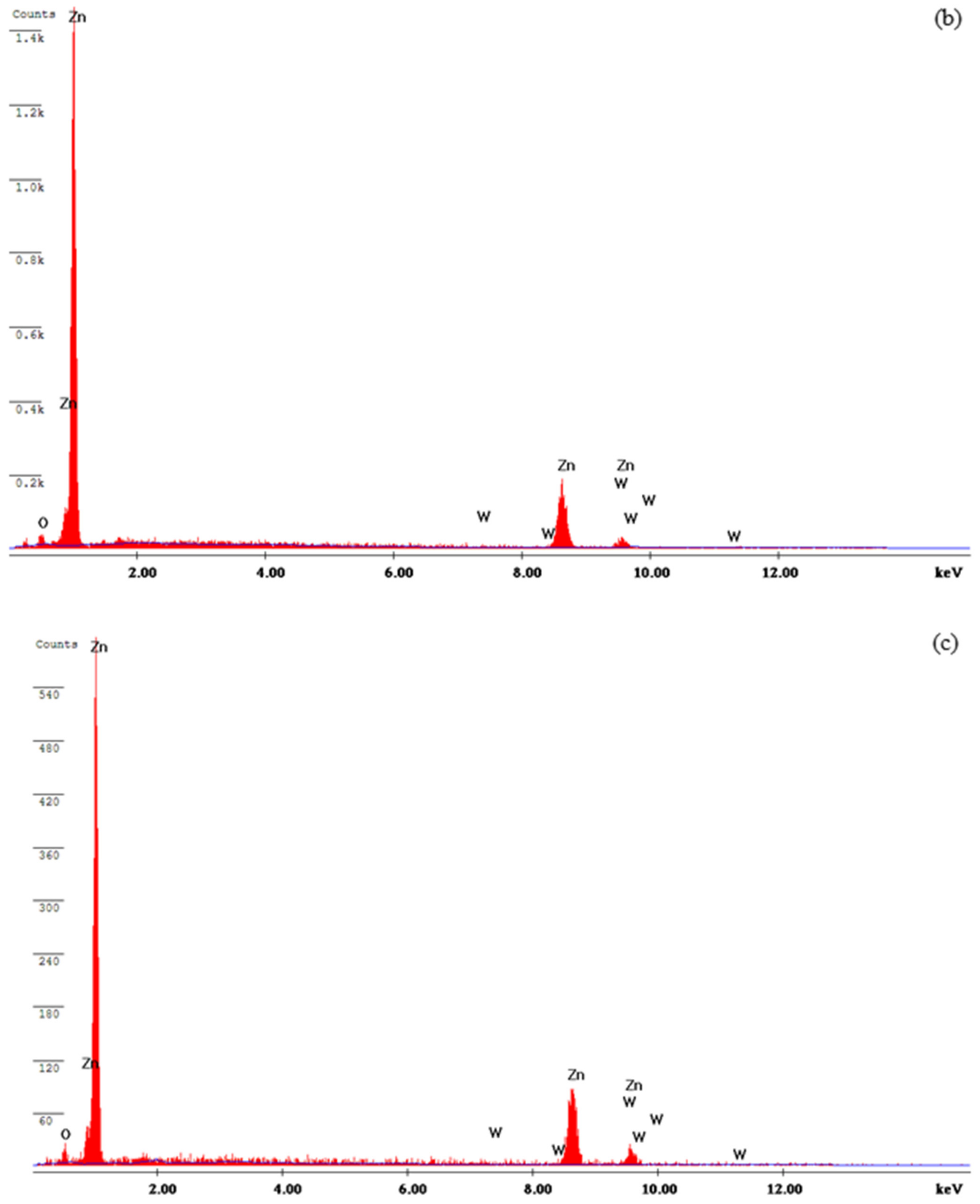 Materials 14 02253 g008b