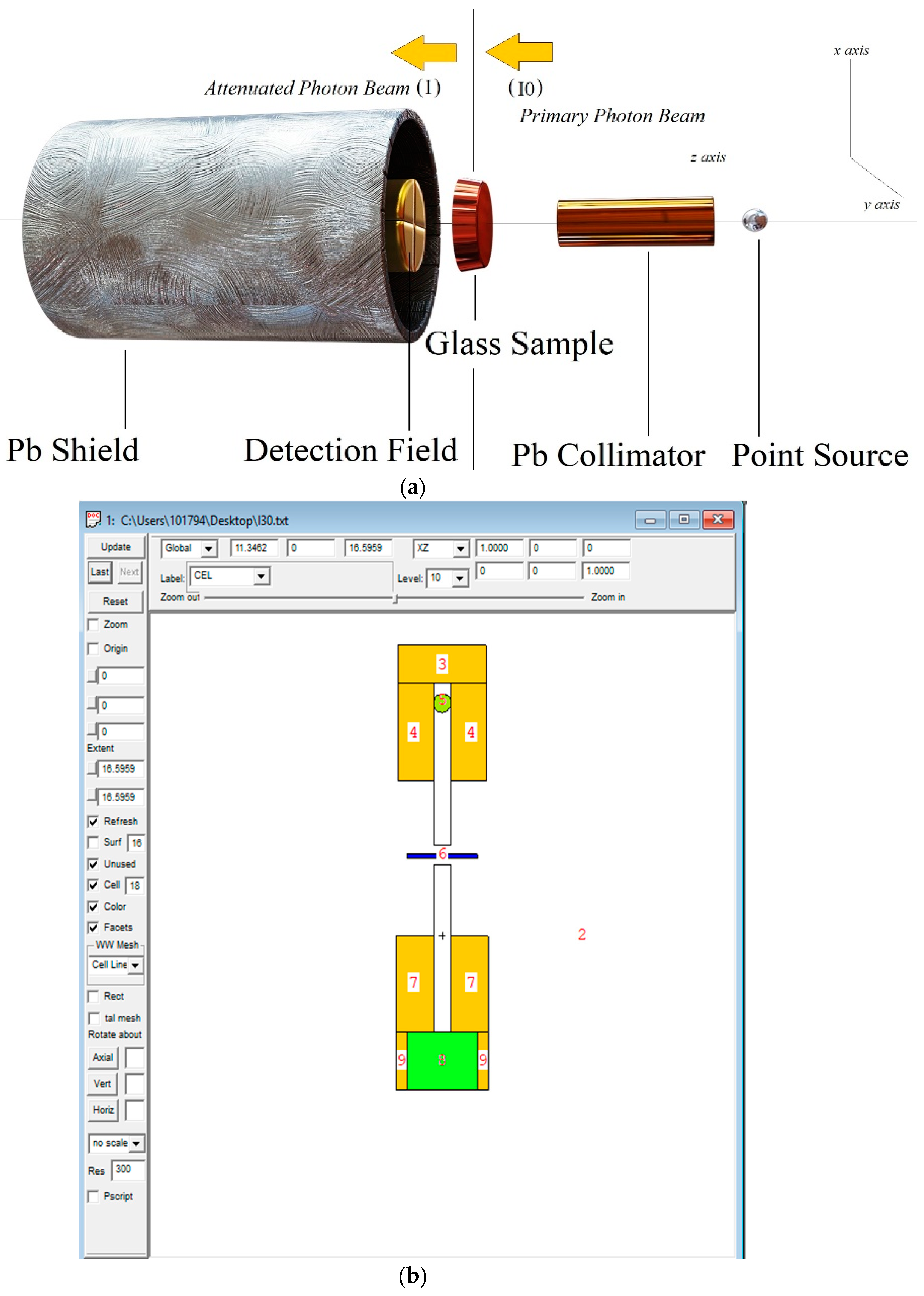 Materials Free Full Text Detailed Inspection Of G Ray Fast And Thermal Neutrons Shielding Competence Of Calcium Oxide Or Strontium Oxide Comprising Bismuth Borate Glasses Html