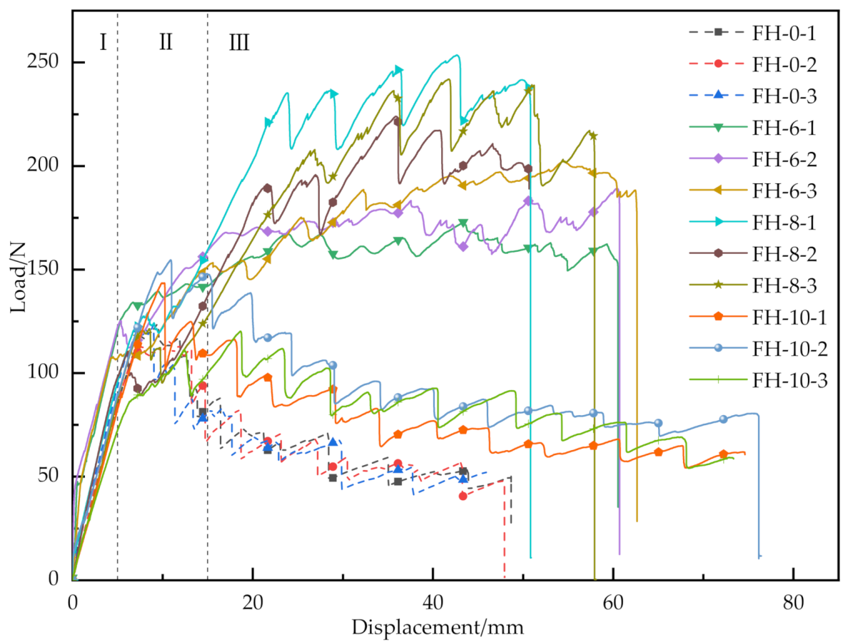 Materials 14 02275 g006
