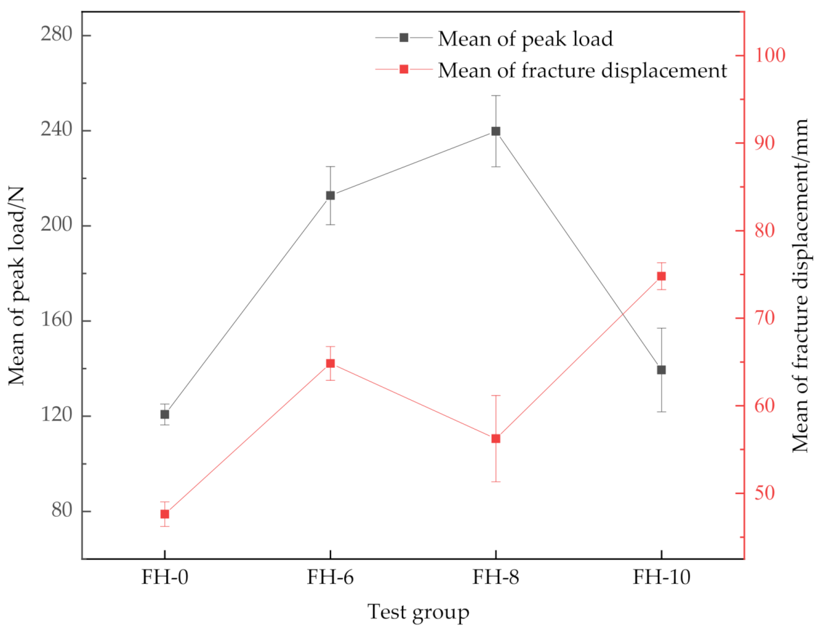 Materials 14 02275 g007