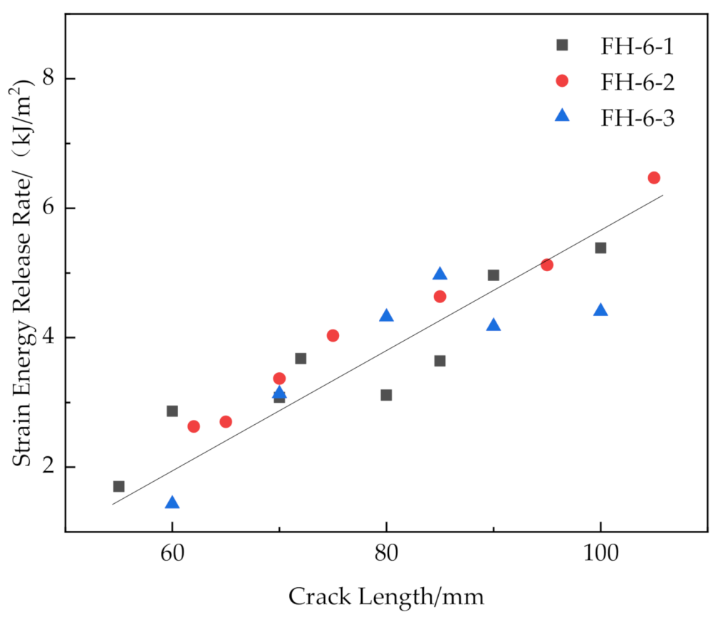 Materials 14 02275 g017