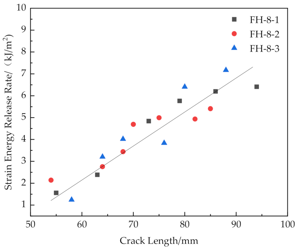 Materials 14 02275 g018