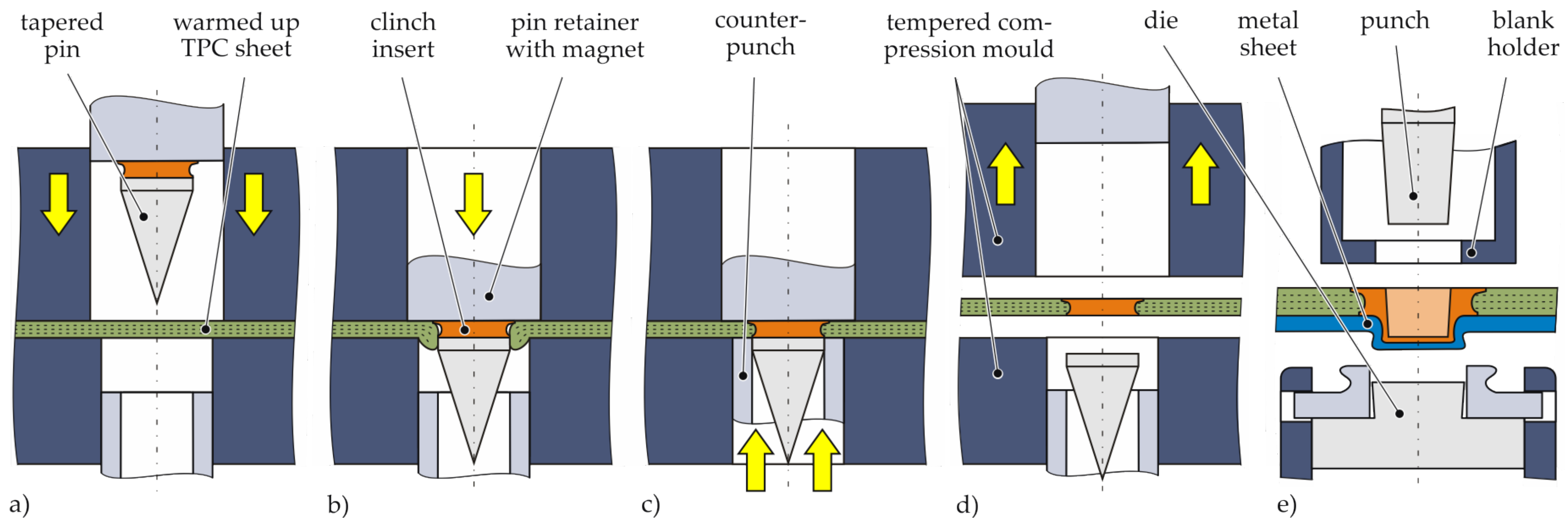 Examples of PC Boards after insertion, cutting and clinching