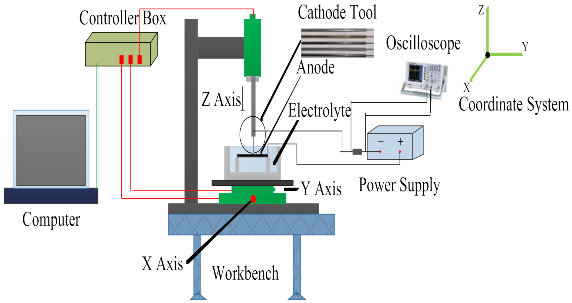 Materials 14 02311 g001
