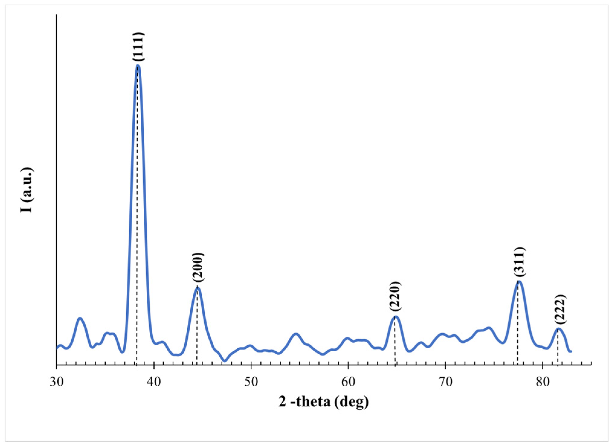 Materials 14 02326 g003